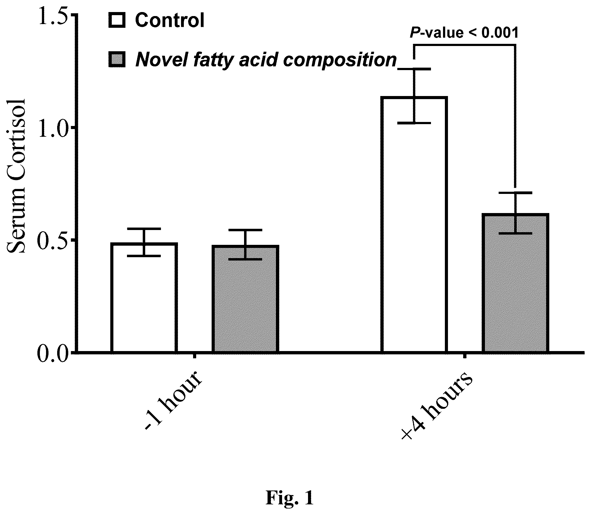 Patent US12310937 — Fatty acid compositions — Figure 1