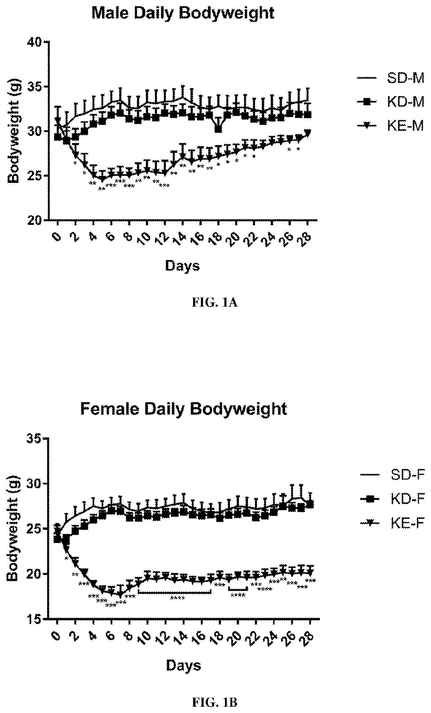 Patent US12310938 — Compositions and methods for weight loss maintenance — Figure 1