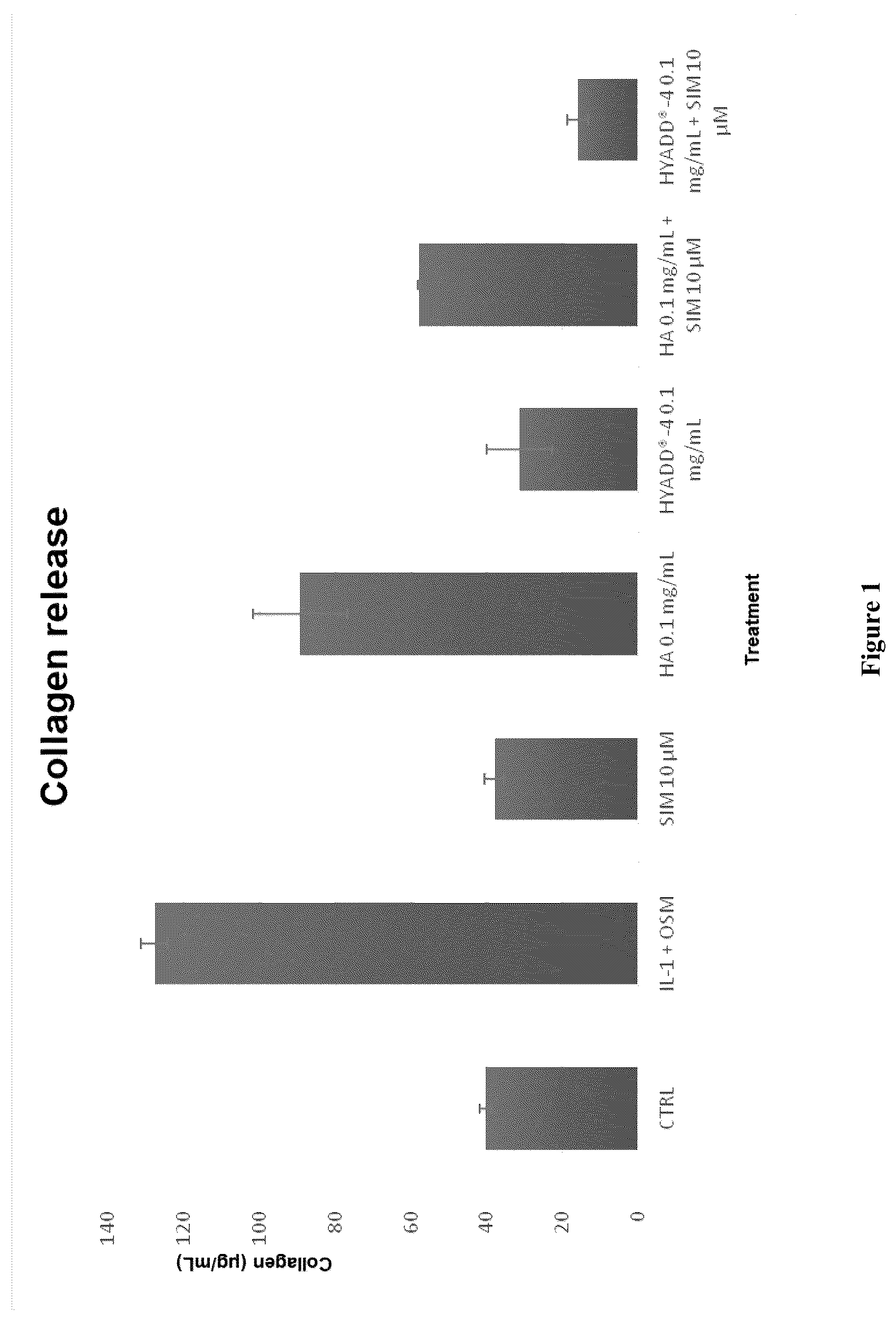 Patent US12310942 — Pharmaceutical compositions comprising statins and hyaluronic acid derivatives — Figure 1