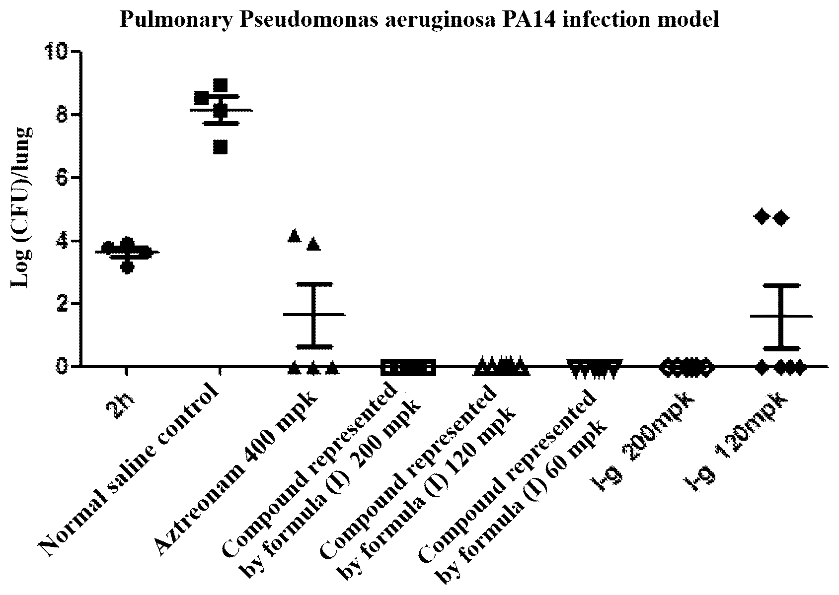 Patent US12310948 — Application of monocyclic β-lactam compound in pharmacy — Figure 1