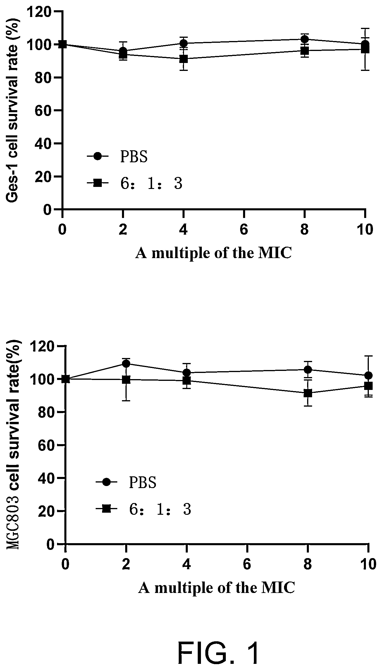 Patent US12310952 — Traditional Chinese drug monomer composition for treating Helicobacter pylori , preparation method and use thereof — Figure 1