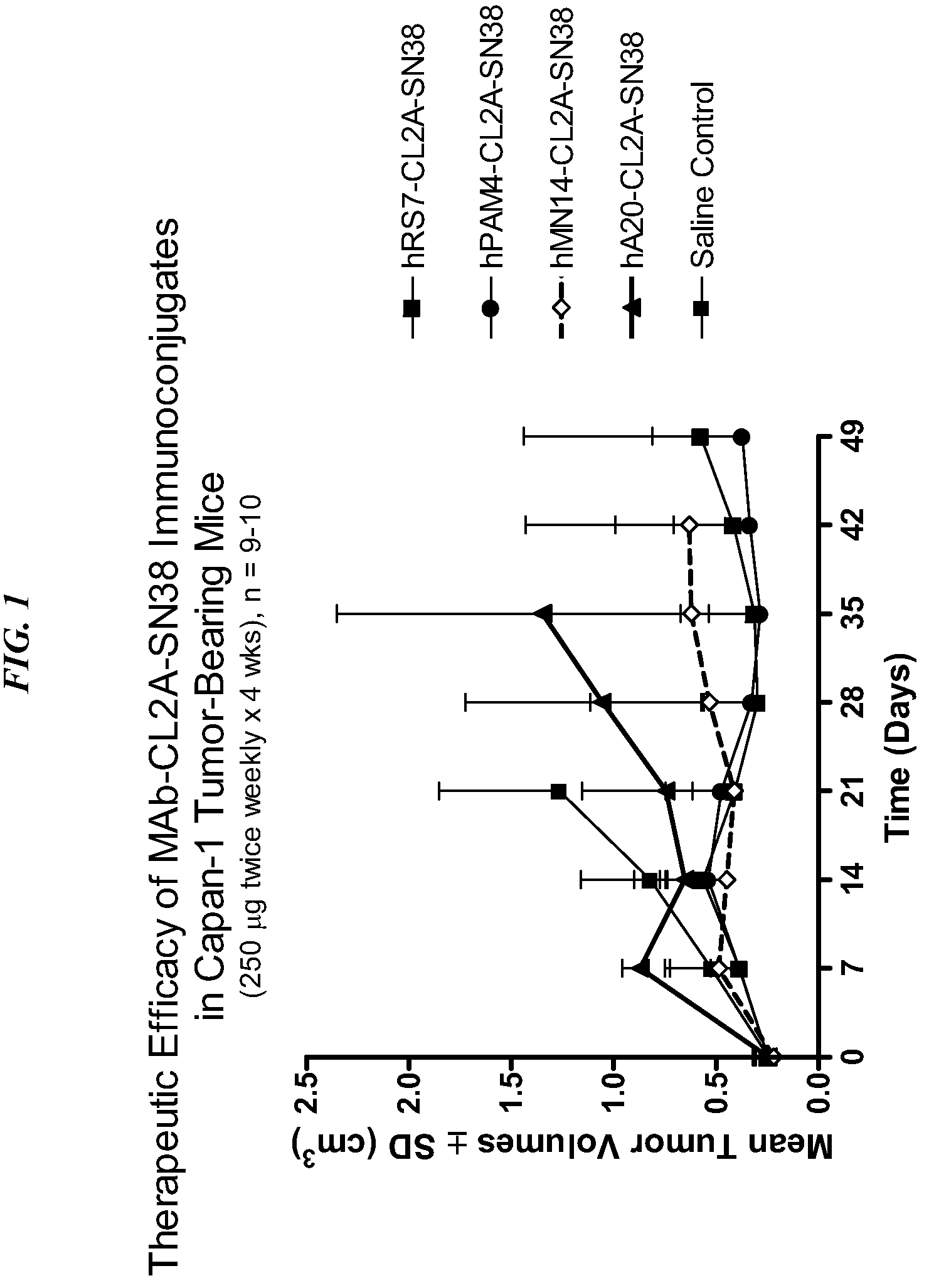 Patent US12310958 — Antibody-drug conjugates and uses thereof — Figure 1