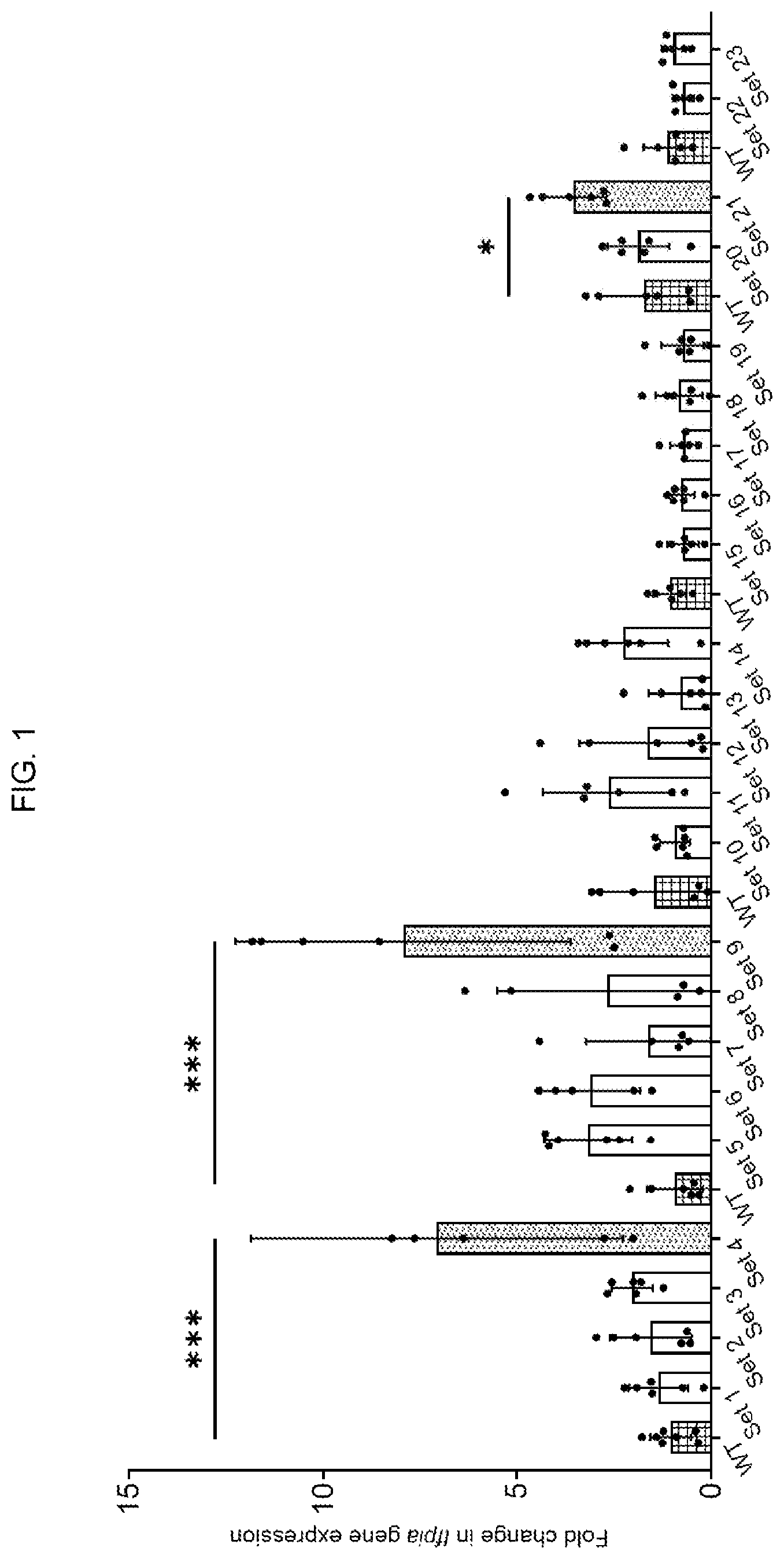 Patent US12310969 — Antithrombotic compositions and methods for using same — Figure 1