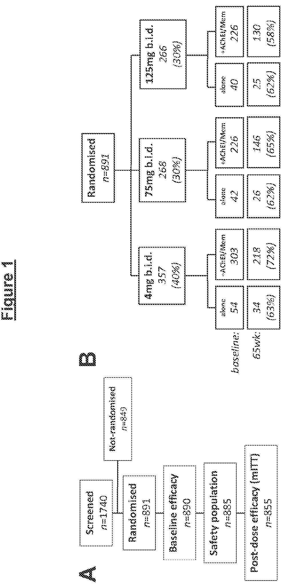 Patent US12310973 — Administration and dosage of diaminophenothiazines — Figure 1
