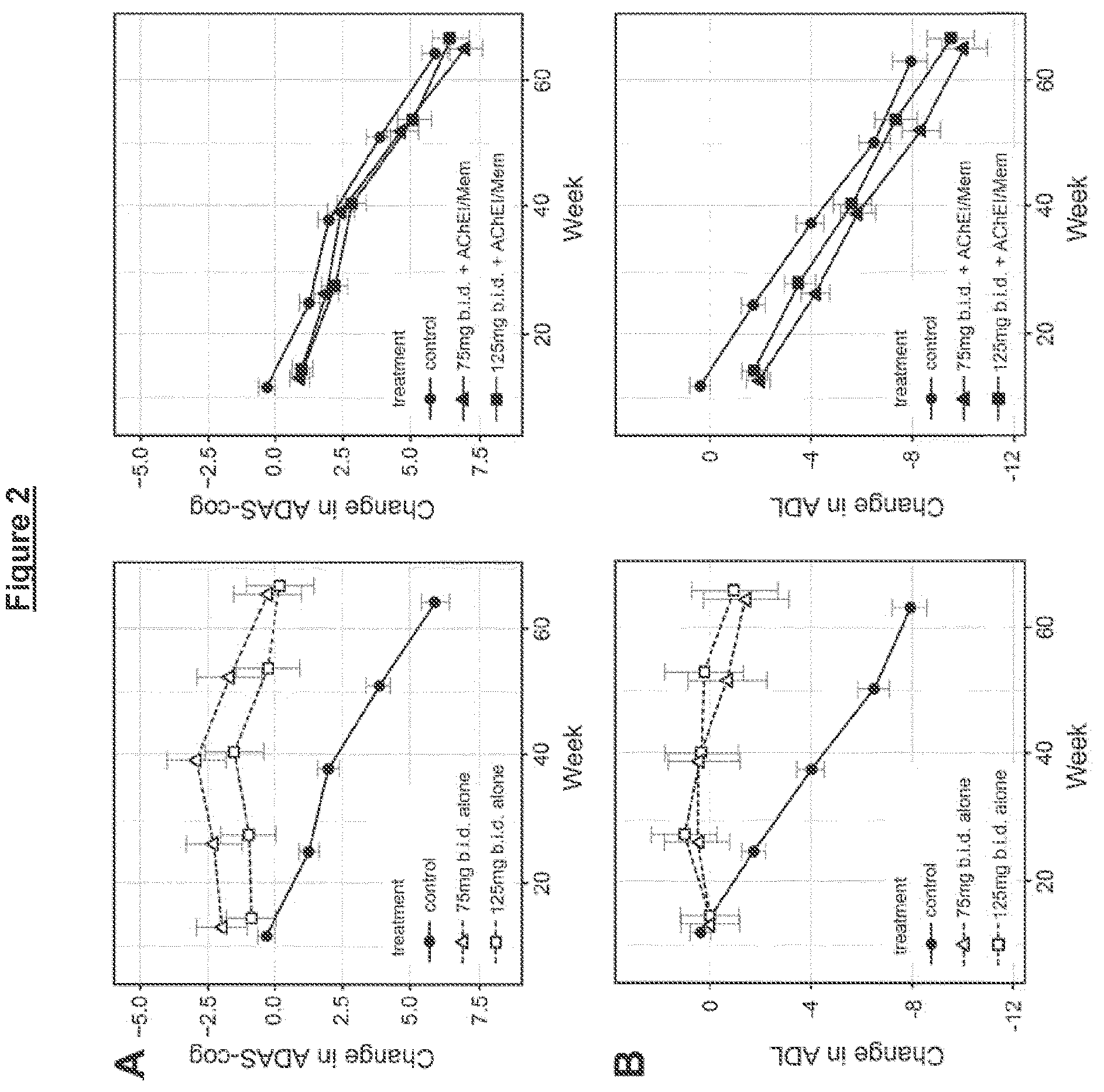 Patent US12310973 Figure 2 – Administration and dosage of diaminophenothiazines