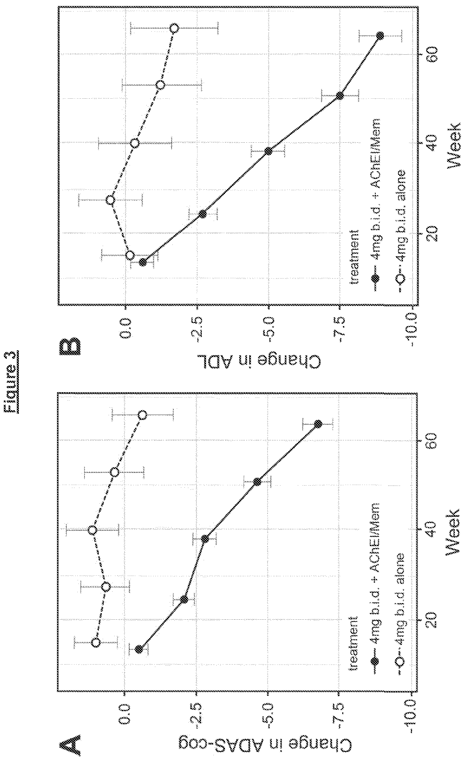 Patent US12310973 Figure 3 – Administration and dosage of diaminophenothiazines