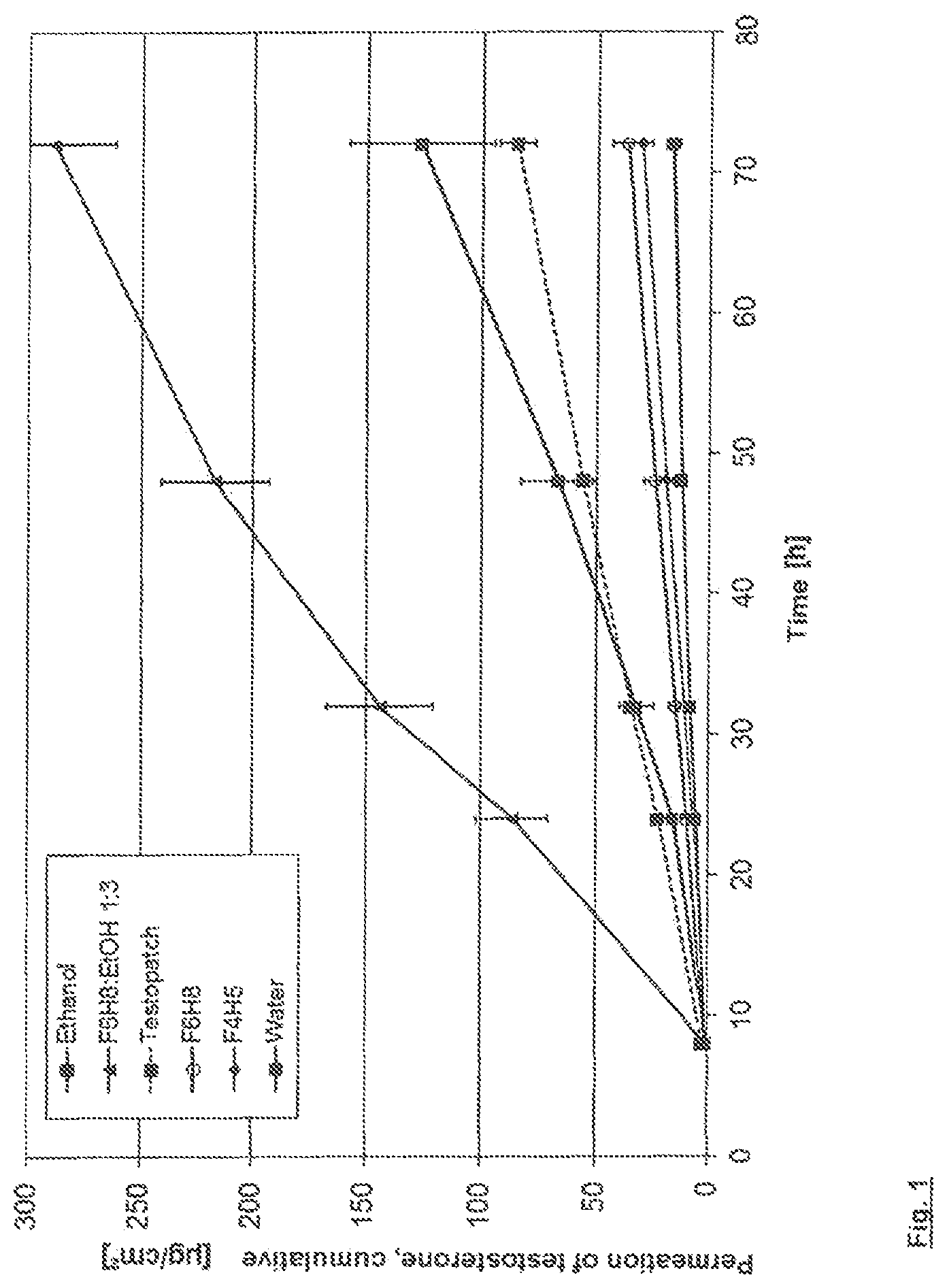 Patent US12310977 — Use of semi-fluorinated alkanes in transdermal therapeutic systems — Figure 1
