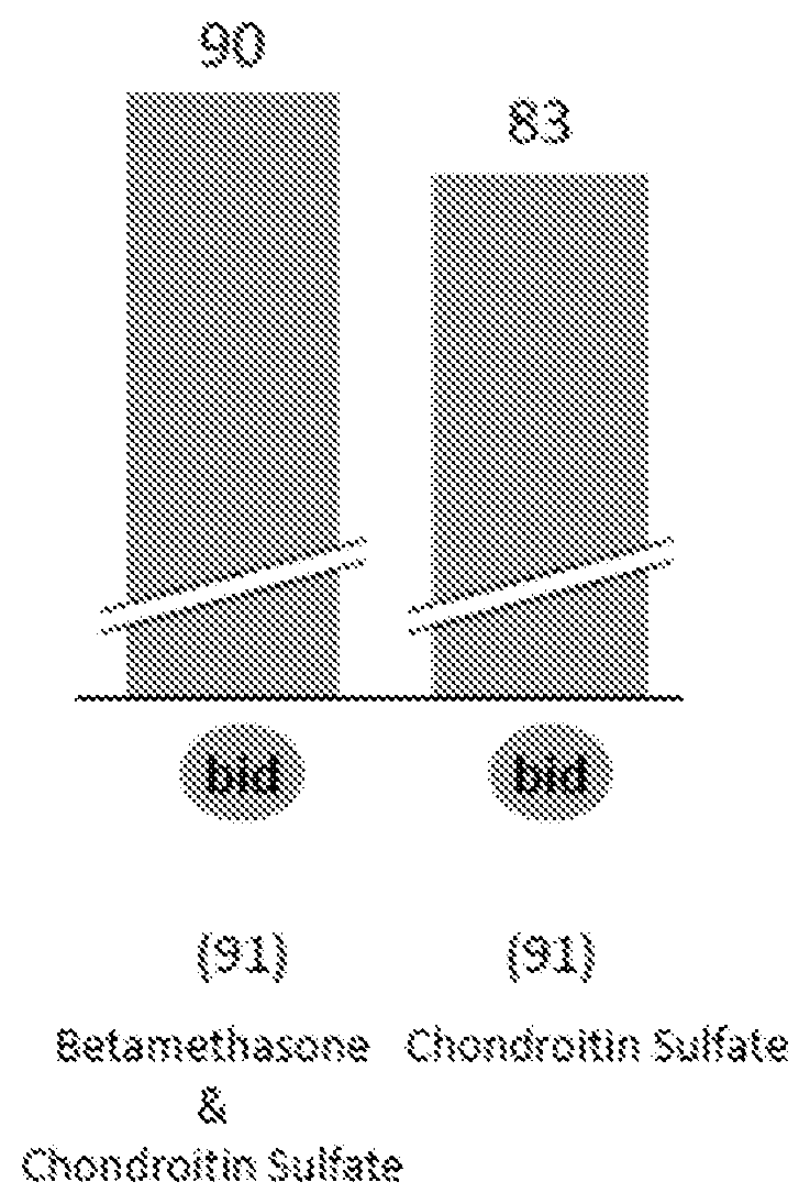 Patent US12310981 — Use of chondroitin sulfate for relieving ocular pain — Figure 1