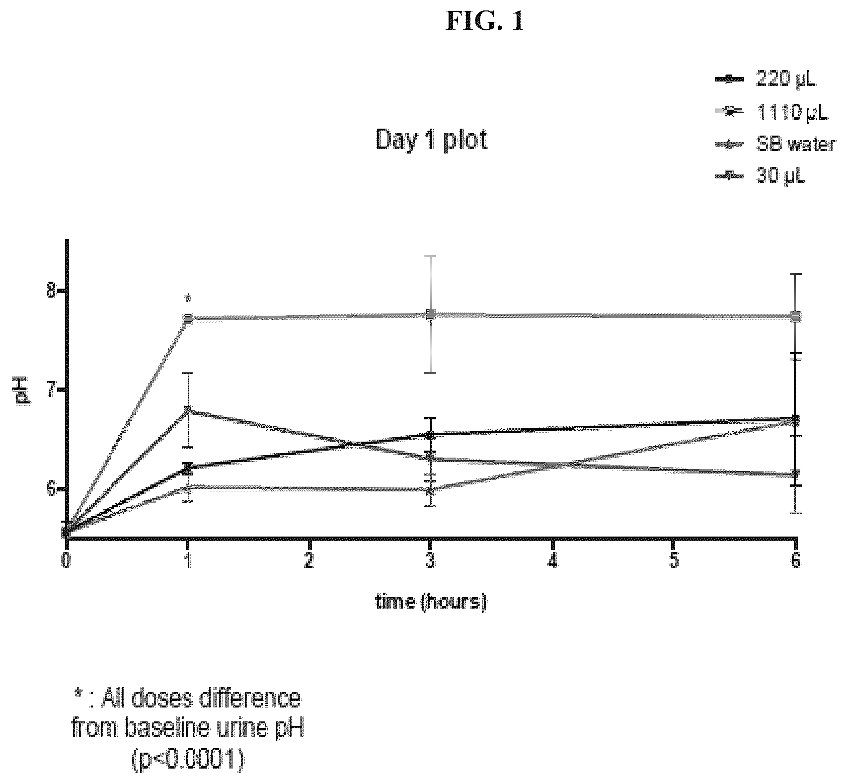 Patent US12310983 — Method of administration and treatment — Figure 1