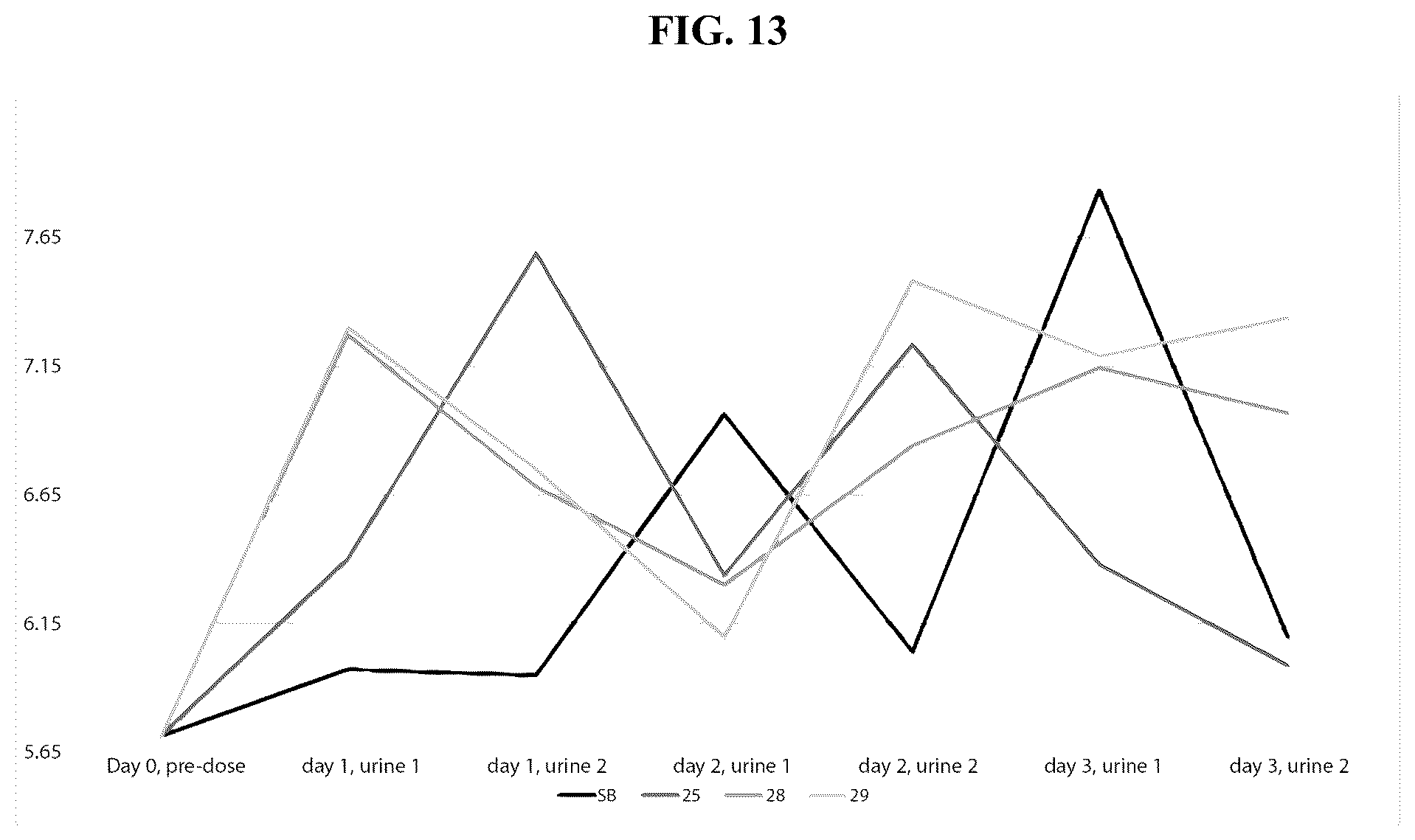 Patent US12310983 Figure 13 – Method of administration and treatment