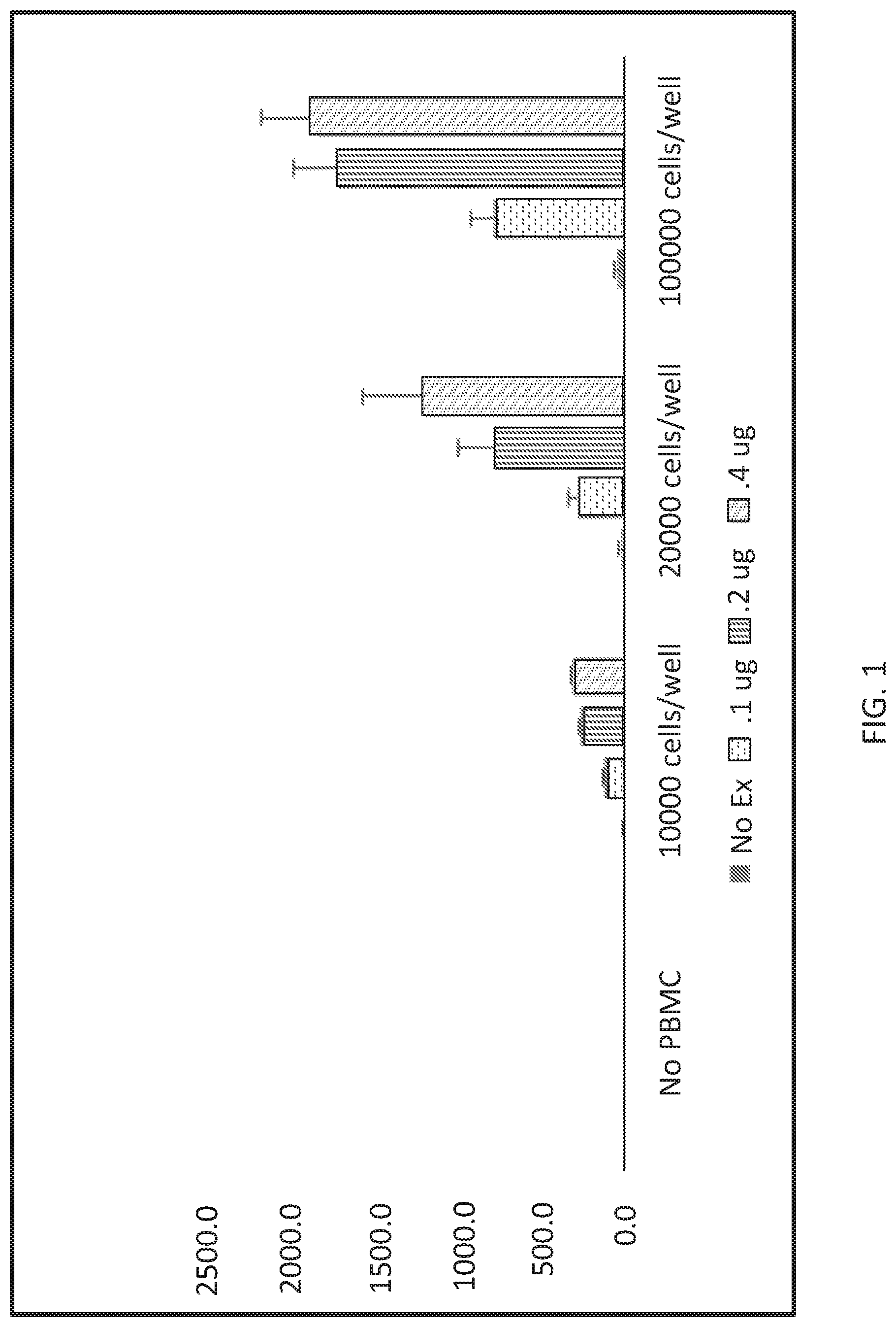 Patent US12310991 Figure 1 – Stimulation of angiogenesis by fibroblast derived exosomes