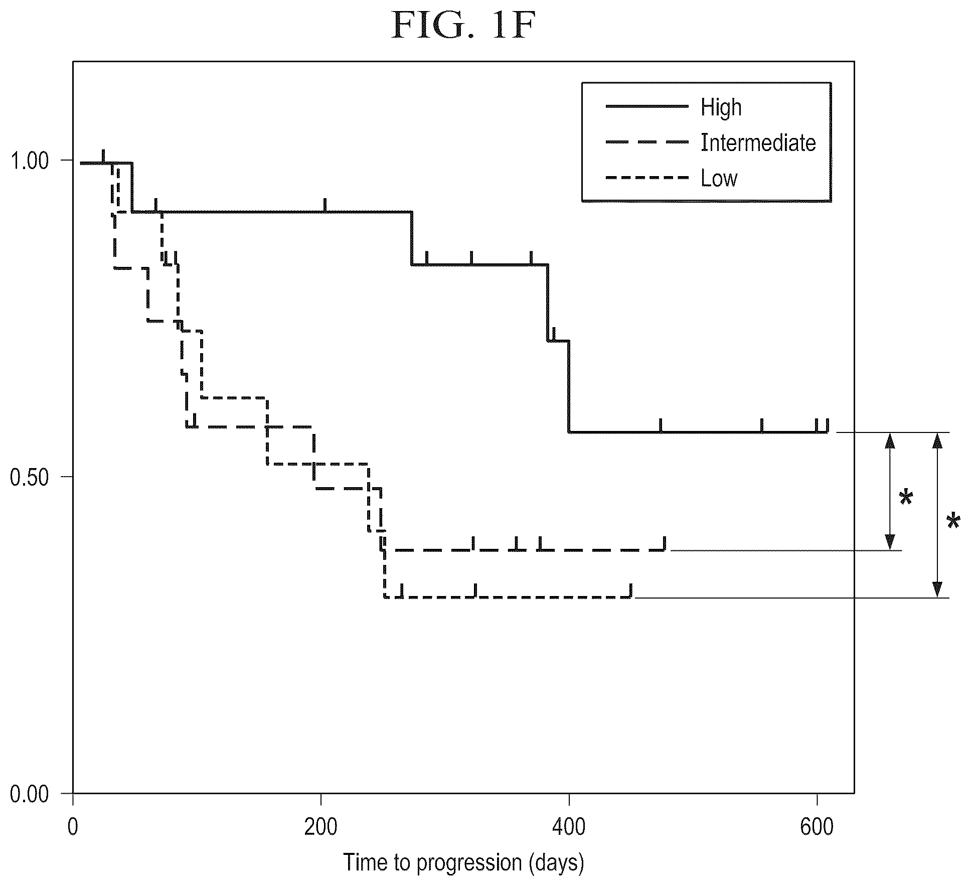 Patent US12310996 Figure 6 – Methods for enhancing immune checkpoint blockade therapy by modulating the microbiome