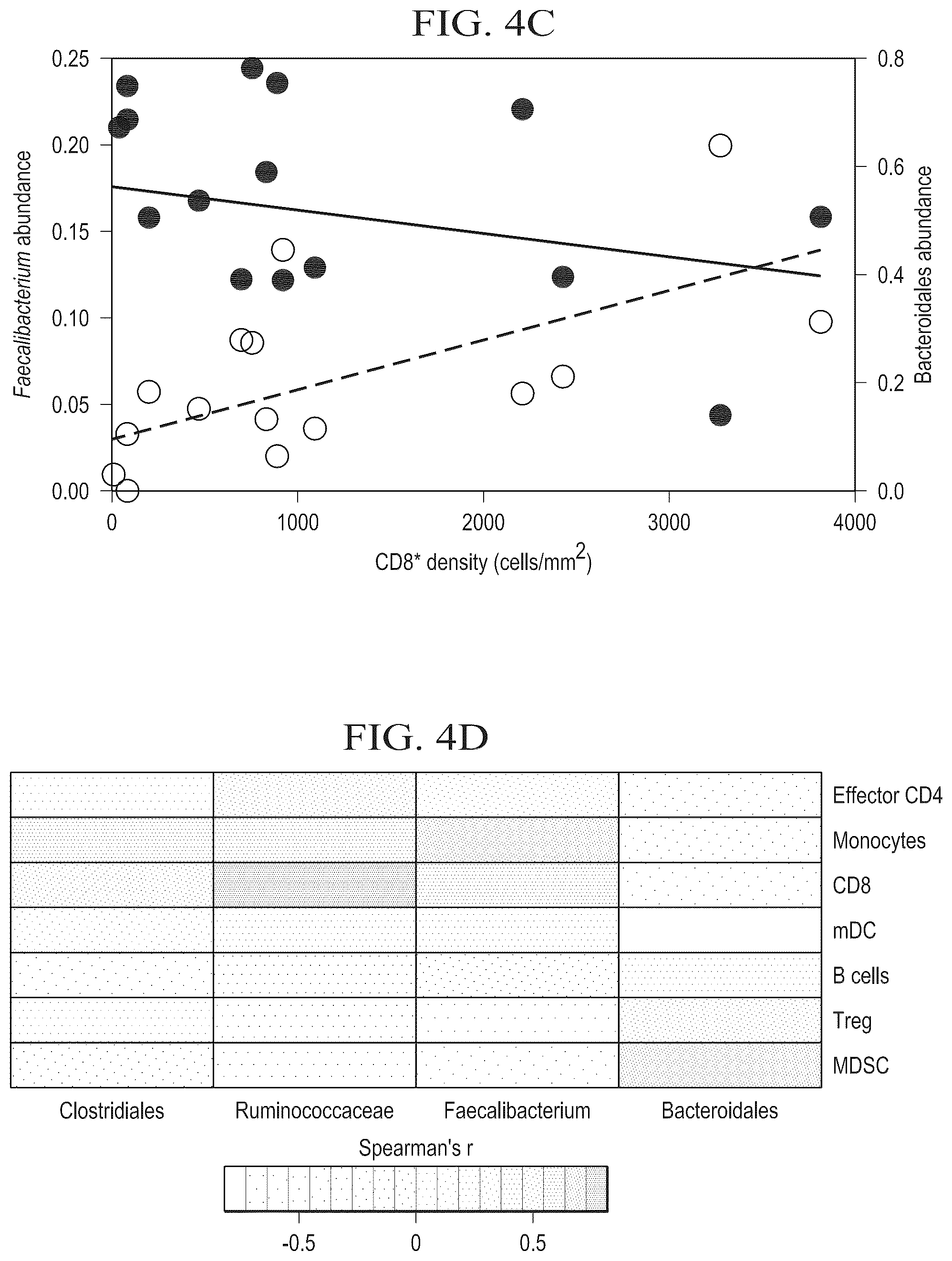 Patent US12310996 Figure 20 – Methods for enhancing immune checkpoint blockade therapy by modulating the microbiome