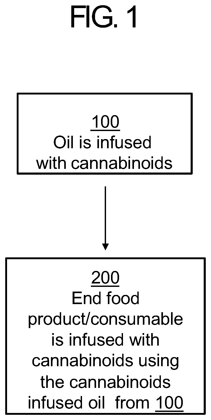 Patent US12311003 — Cannabinoids infused consumables — Figure 1