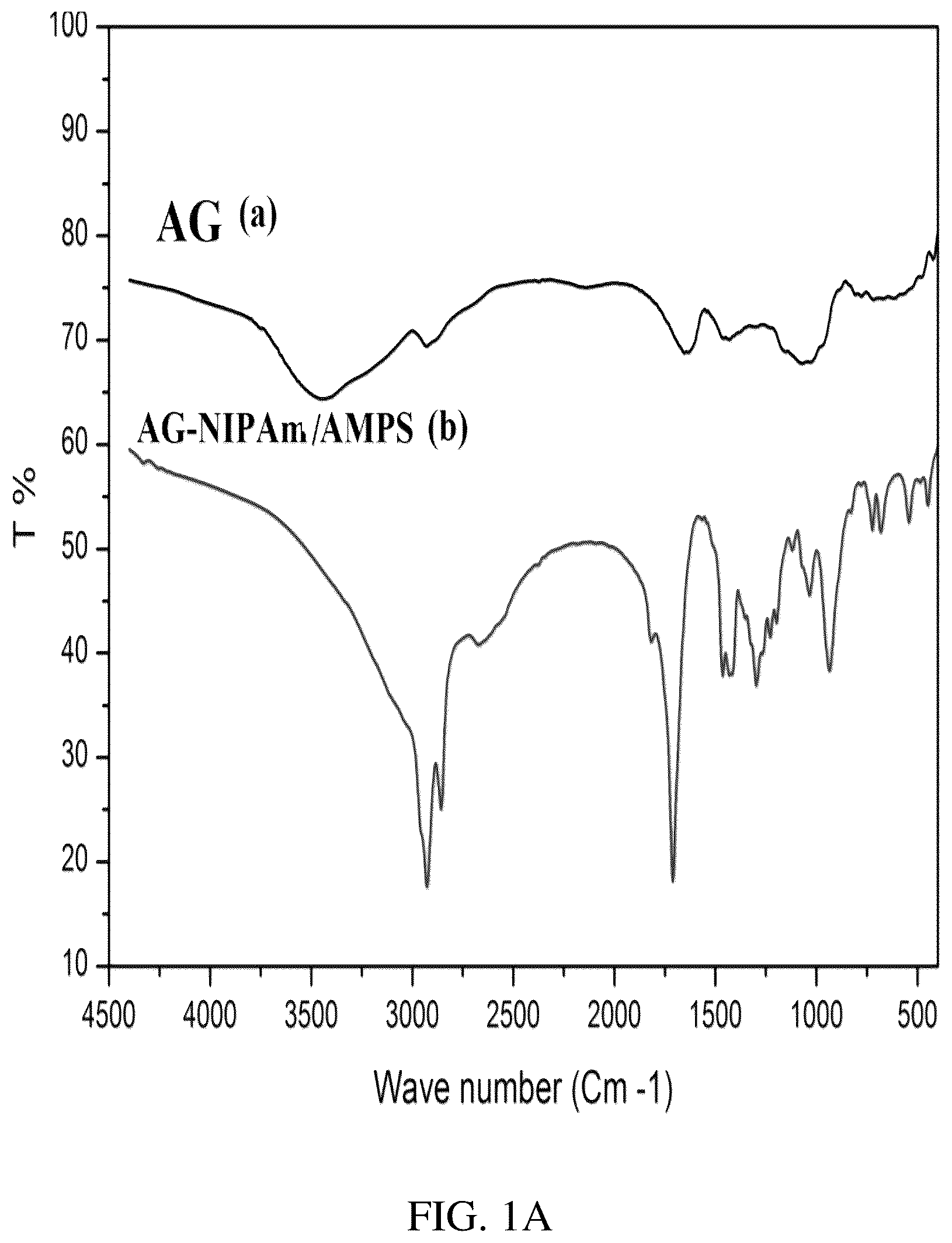 Patent US12311013 Figure 1 – Gels for insulin delivery