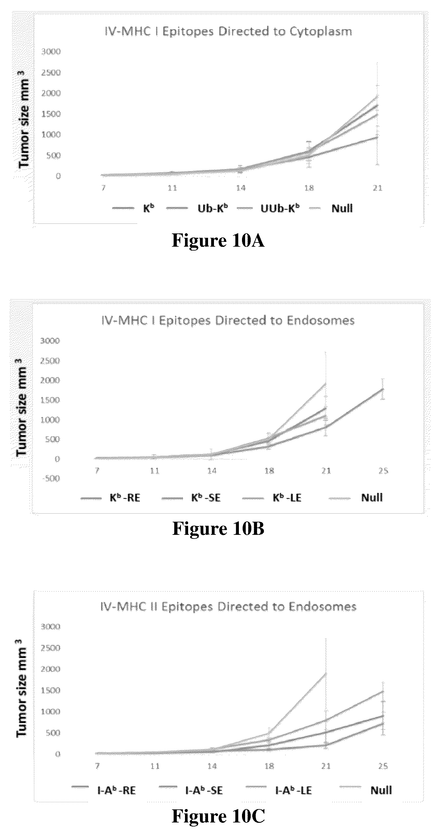 Patent US12311018 Figure 8 – Targeted neoepitope vectors and methods therefor