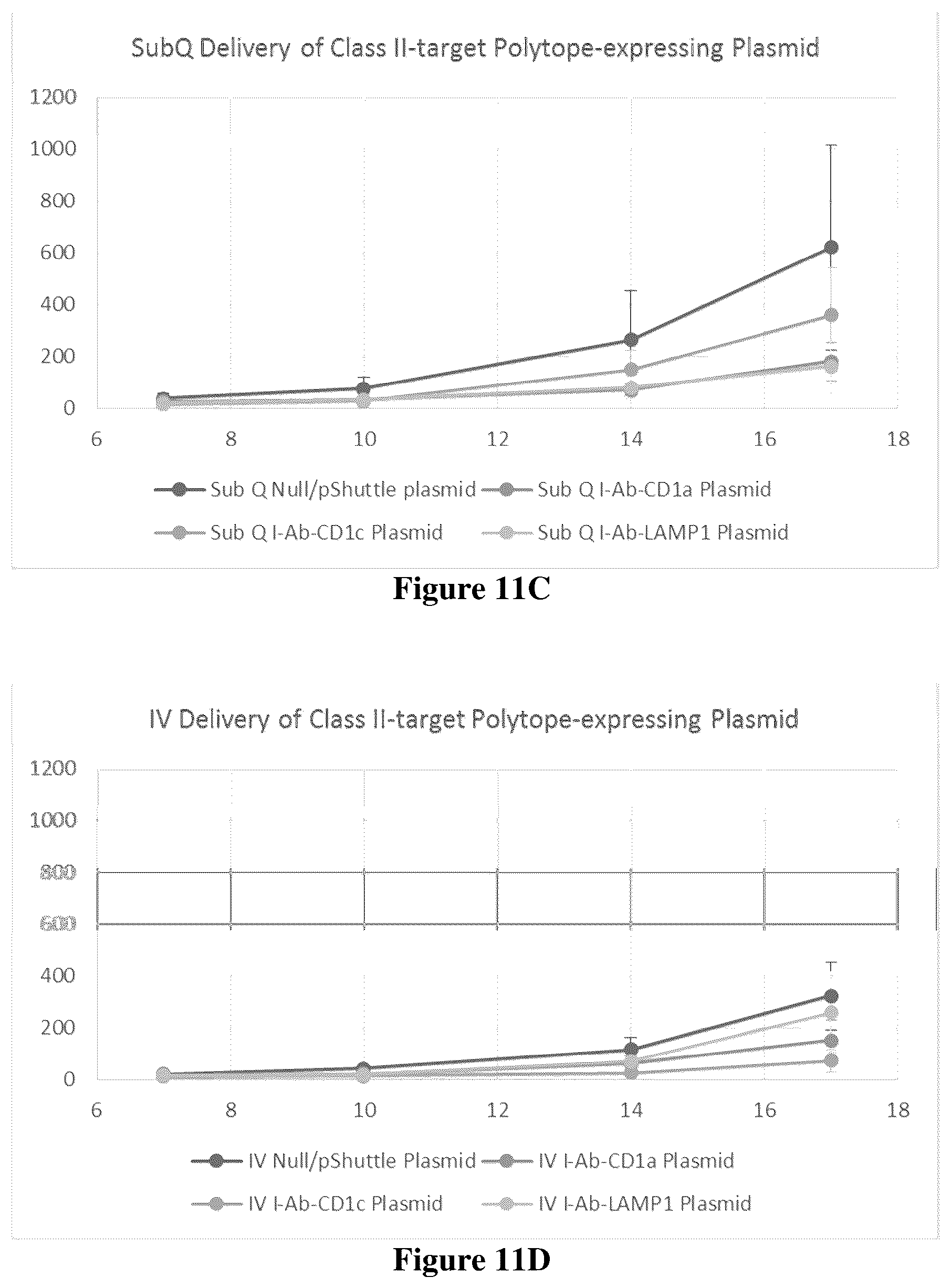 Patent US12311018 Figure 10 – Targeted neoepitope vectors and methods therefor