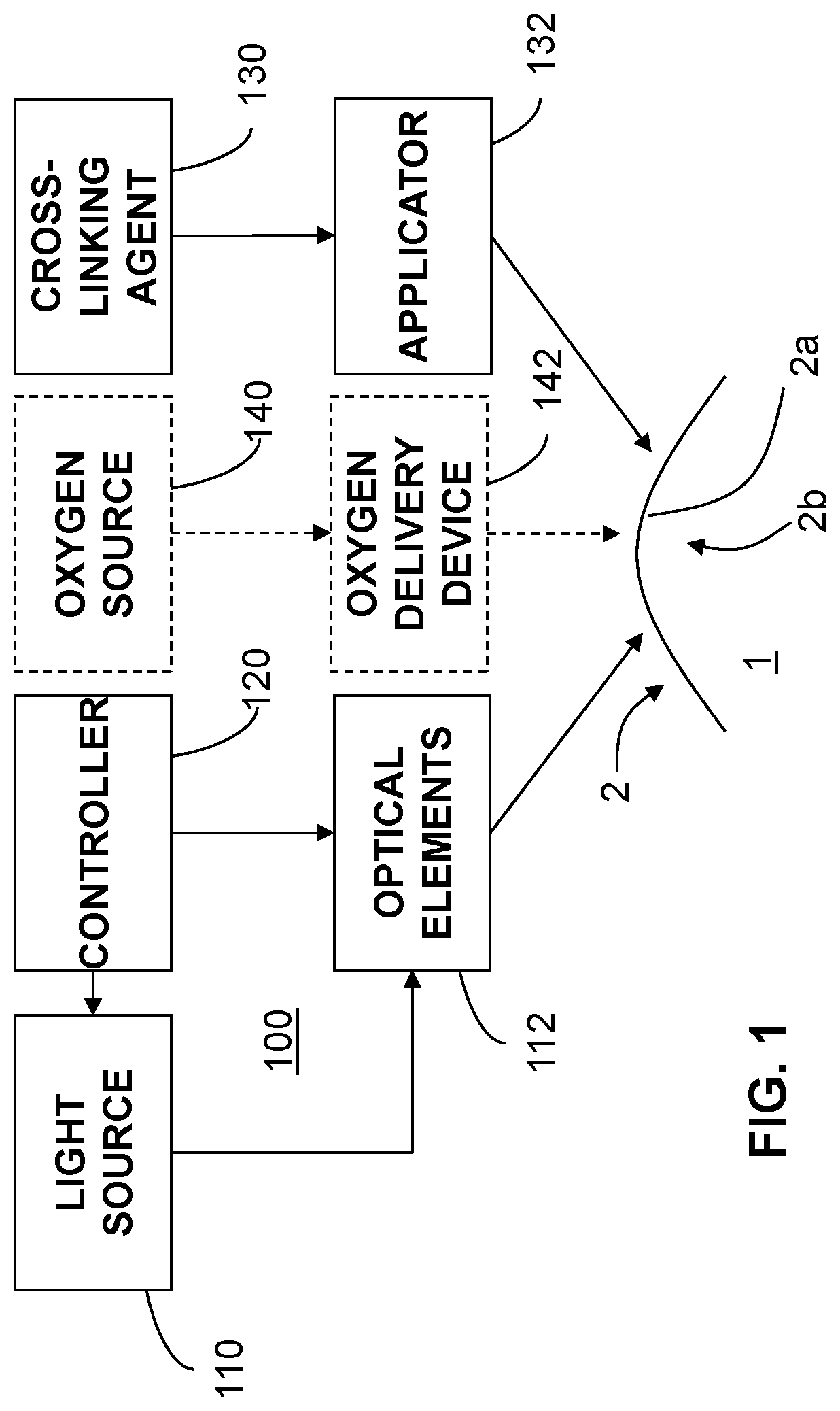 Patent US12311025 — Formulations for eye treatments — Figure 1