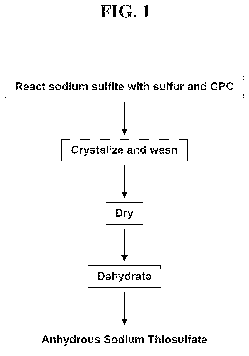 Patent US12311026 — Therapeutic uses for sodium thiosulfate formulations — Figure 1