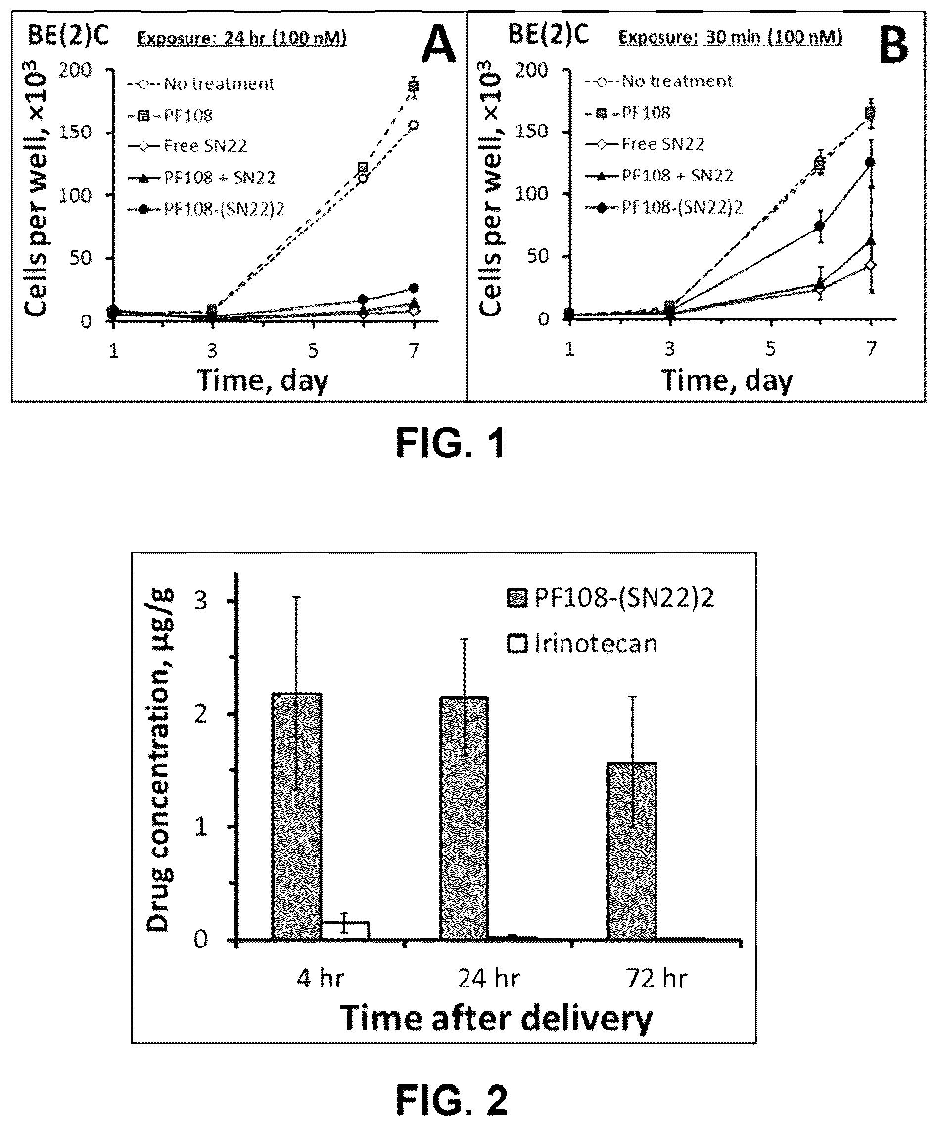 Patent US12311028 — Polymer-based macromolecular prodrugs — Figure 1