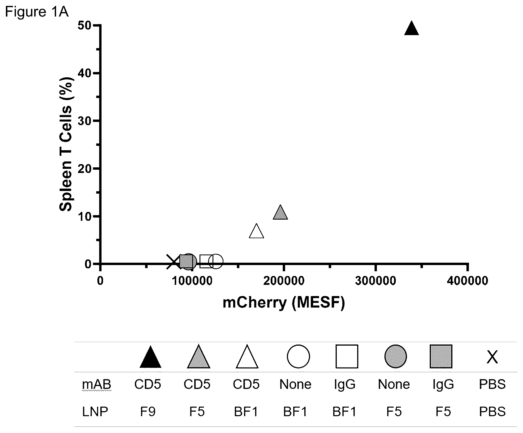 Patent US12311033 — Lipid nanoparticle formulations and compositions — Figure 1