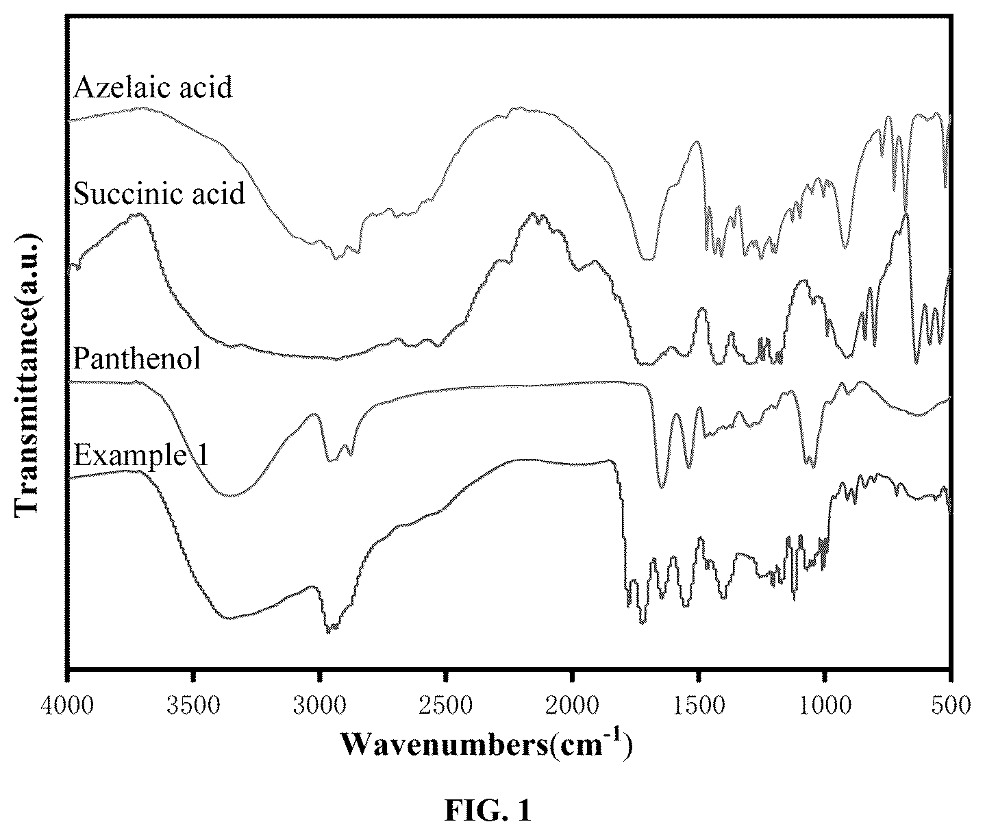 Patent US12311043 — Liquid supramolecular self-recognition system of low-pH azelaic acid, and preparation method therefor and application thereof — Figure 1