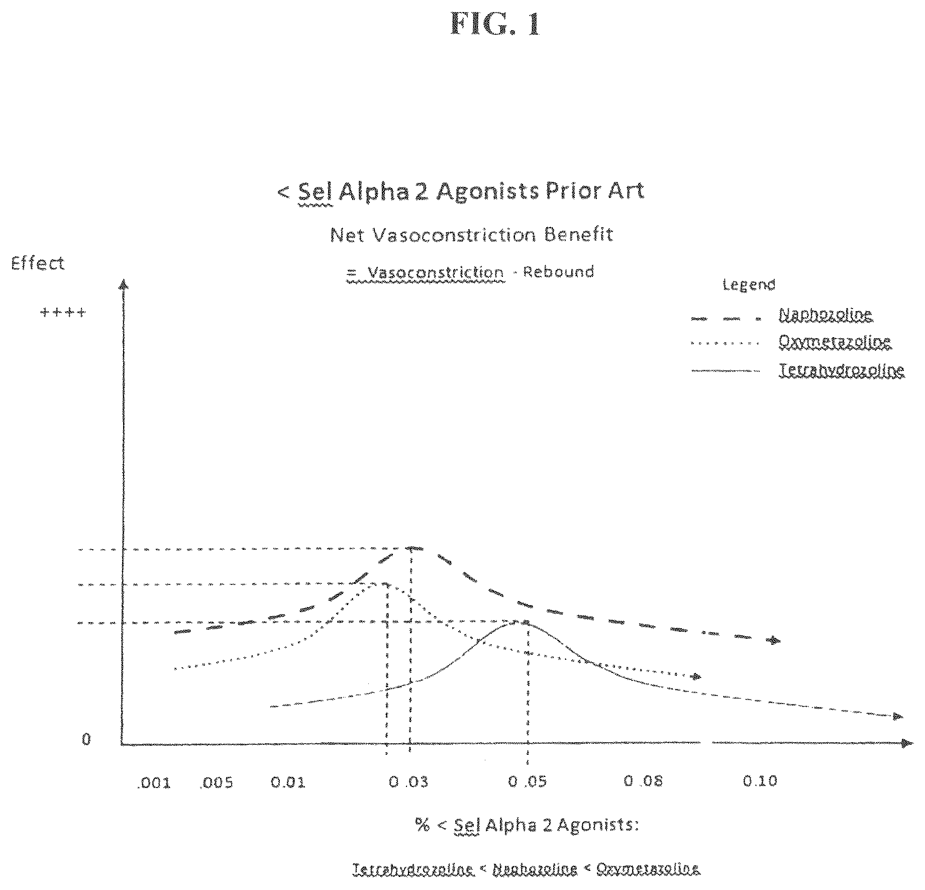 Patent US12311050 — Vasoconstriction compositions and methods of use — Figure 1