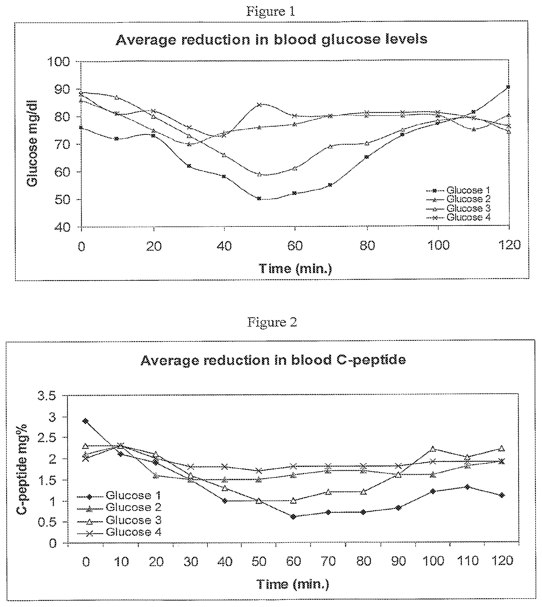 Patent US12311051 — Methods and compositions for oral administration — Figure 1