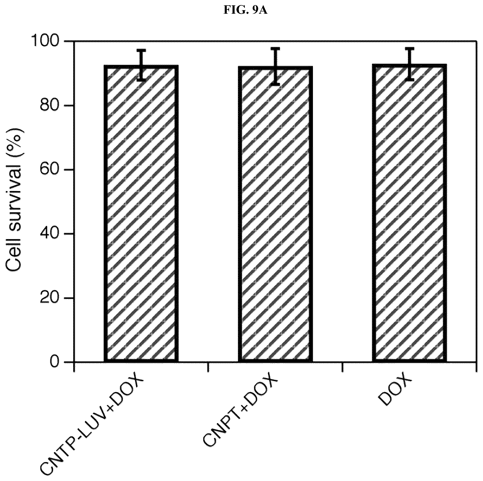 Patent US12311053 Figure 14 – Nanotube-vesicle compositions and uses thereof