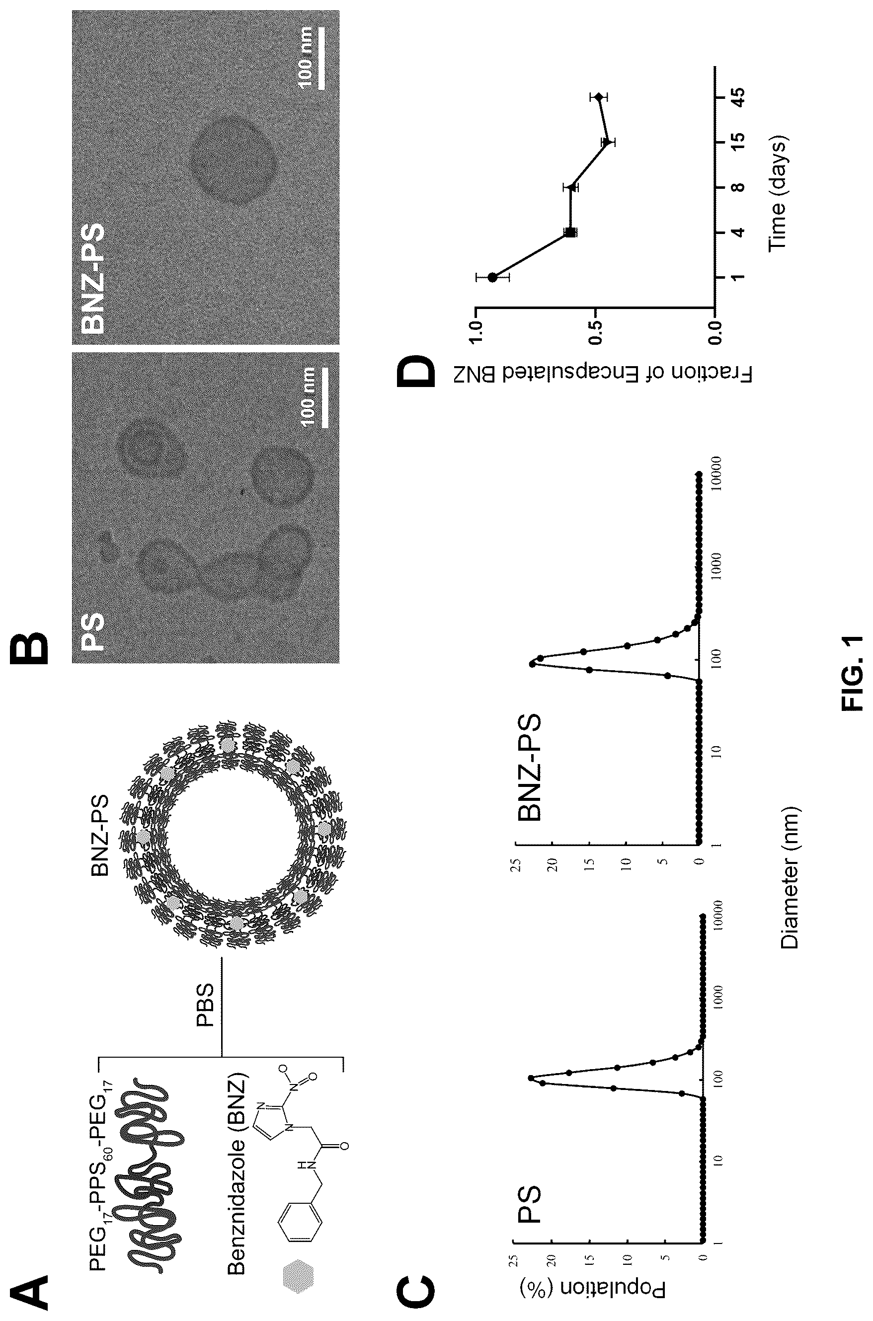 Patent US12311054 — Compositions and methods of using propylene sulfide-based polymers for treatment of Chagas disease — Figure 1
