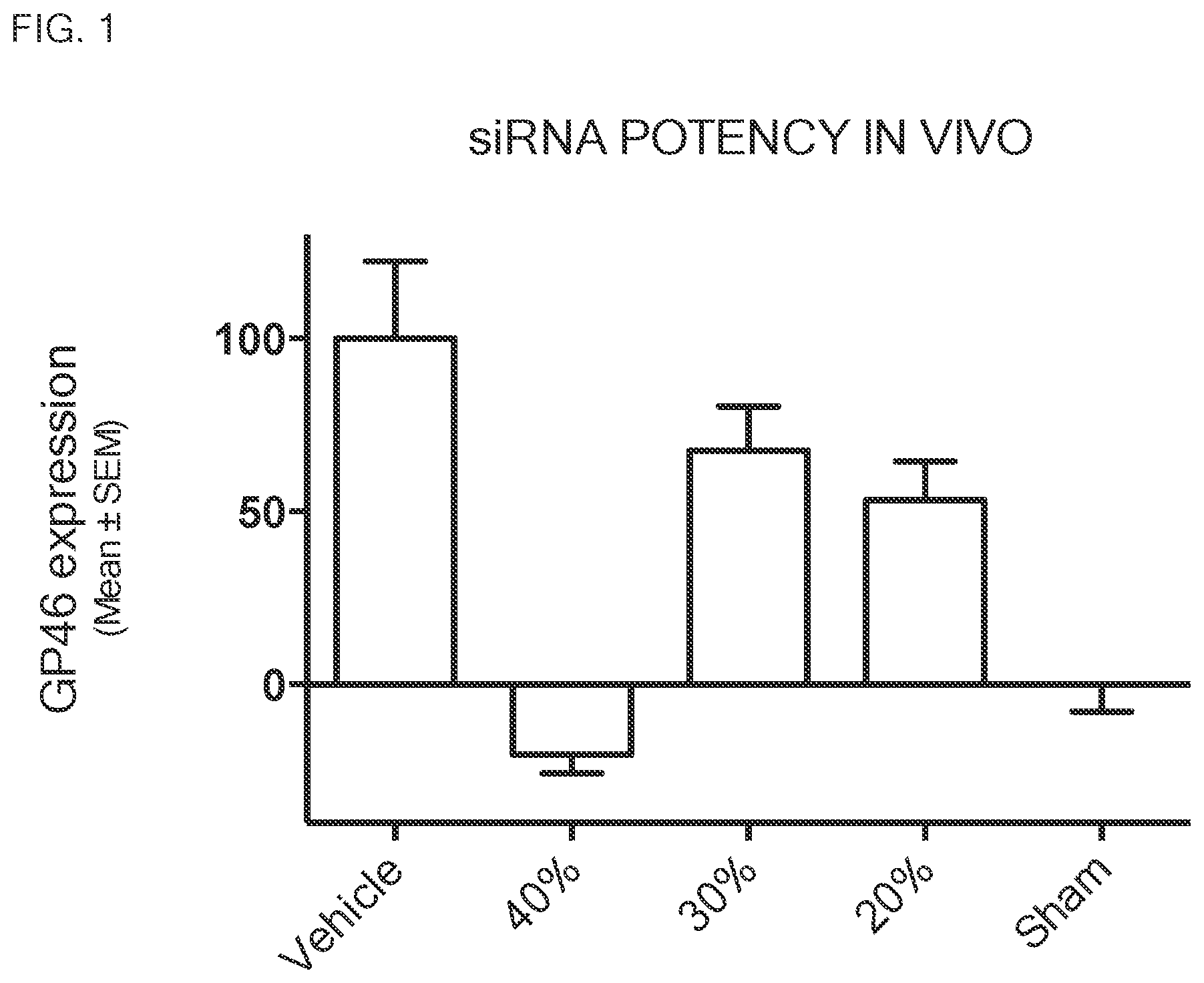 Patent US12311055 — Compositions and methods for nanoparticle lyophile forms — Figure 1