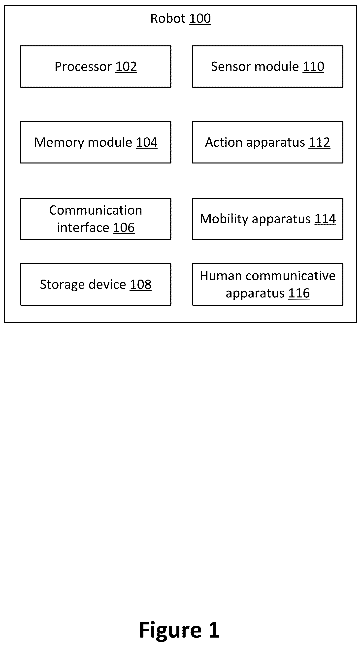 Patent US12311070 — Robotic social interaction — Figure 1