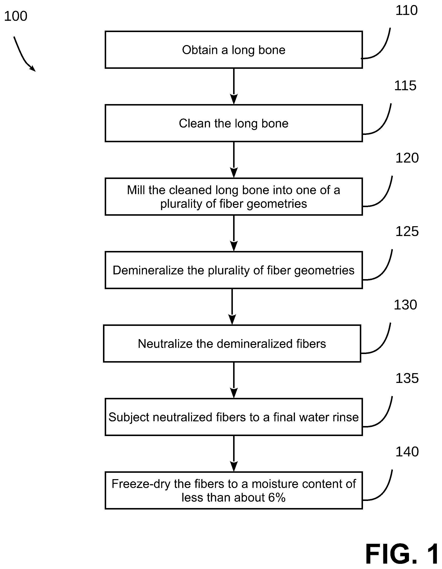 Patent US12311076 — Demineralized bone matrix composition with enhanced osteoinductivity and osteoconductivity — Figure 1
