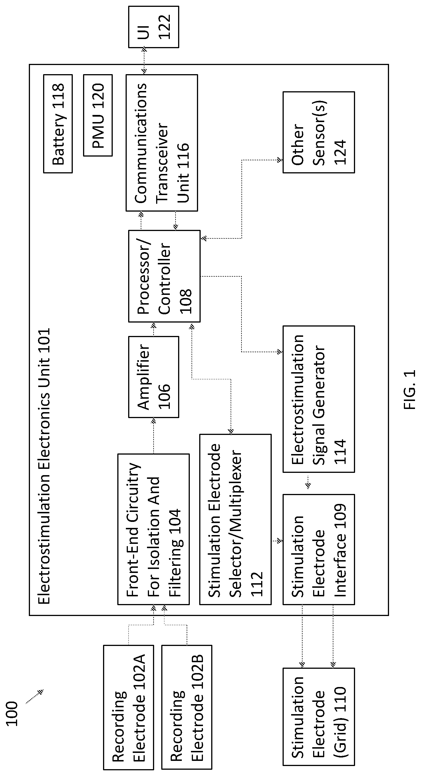 Patent US12311175 — Variable operating point neural electrostimulation such as to treat RLS — Figure 1