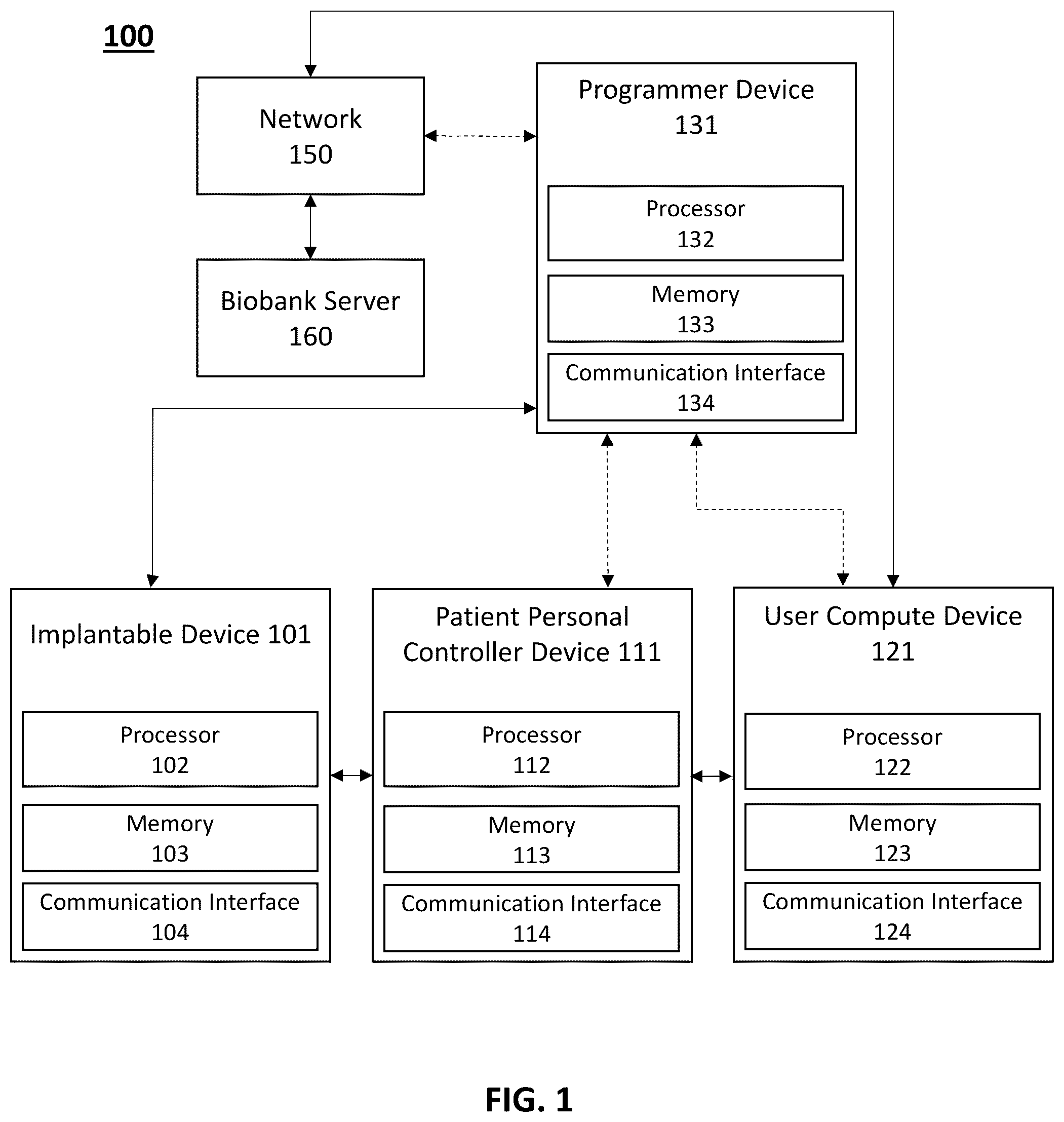 Patent US12311180 Figure 1 – Systems and methods for adaptive deep brain stimulation