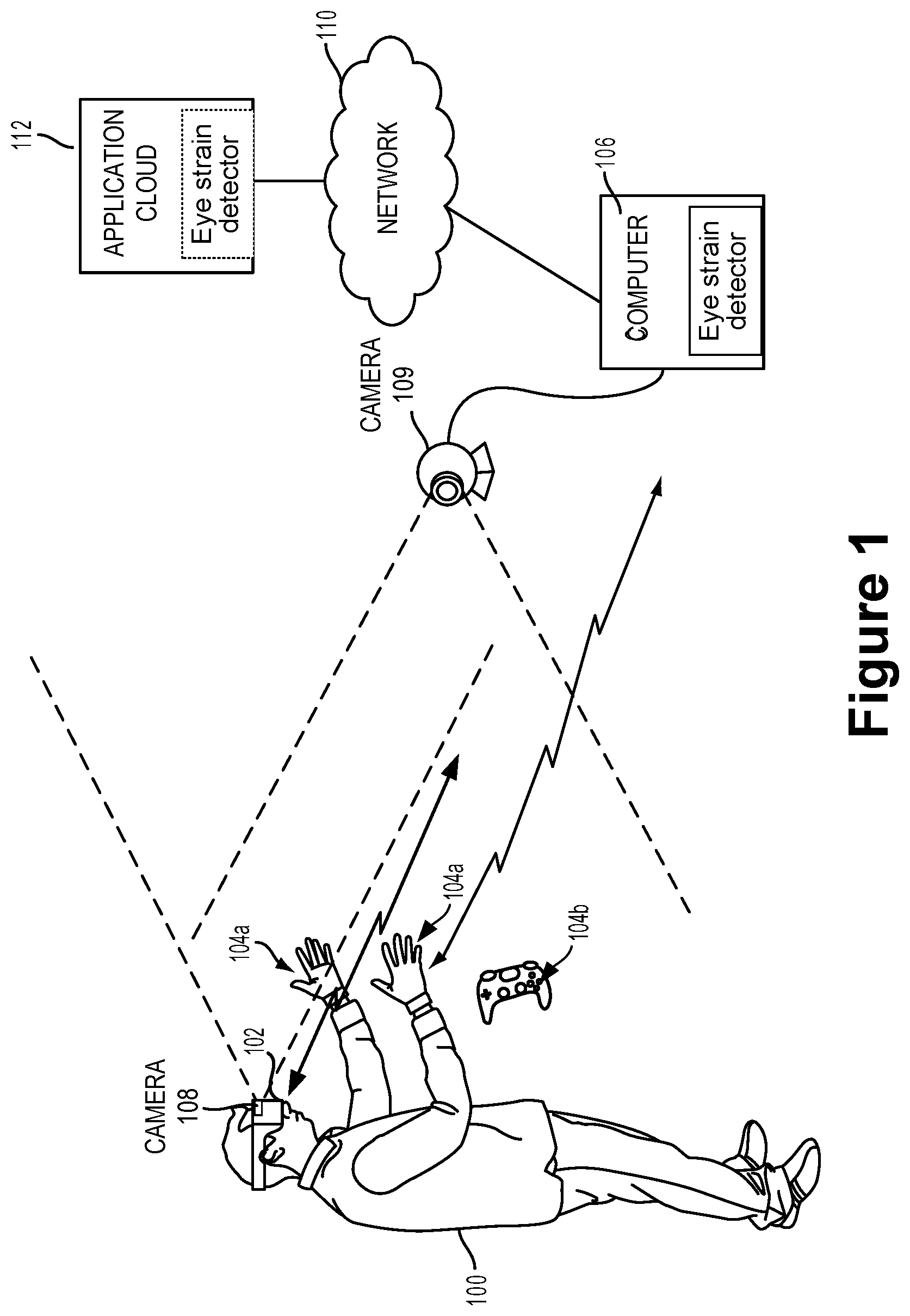 Patent US12311256 — Using eye-tracking / eye metrics to detect VR eye-strain-levels, then using adaptive rendering to lower levels of eye-strain — Figure 1