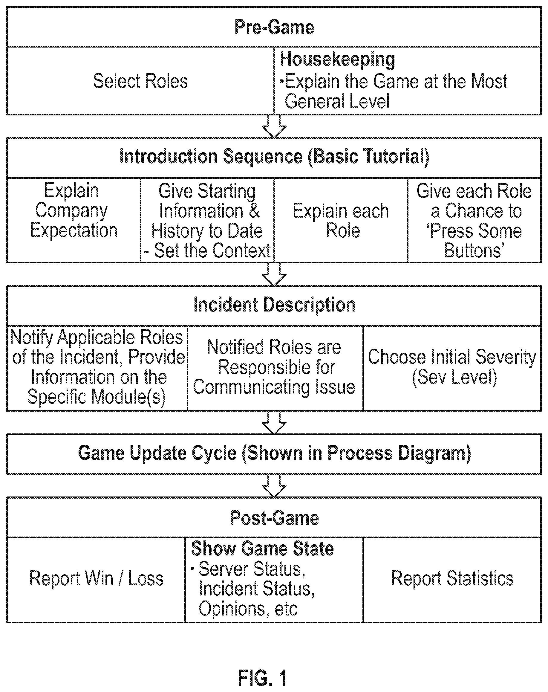 Patent US12311273 — Incident response simulation and learning system — Figure 1