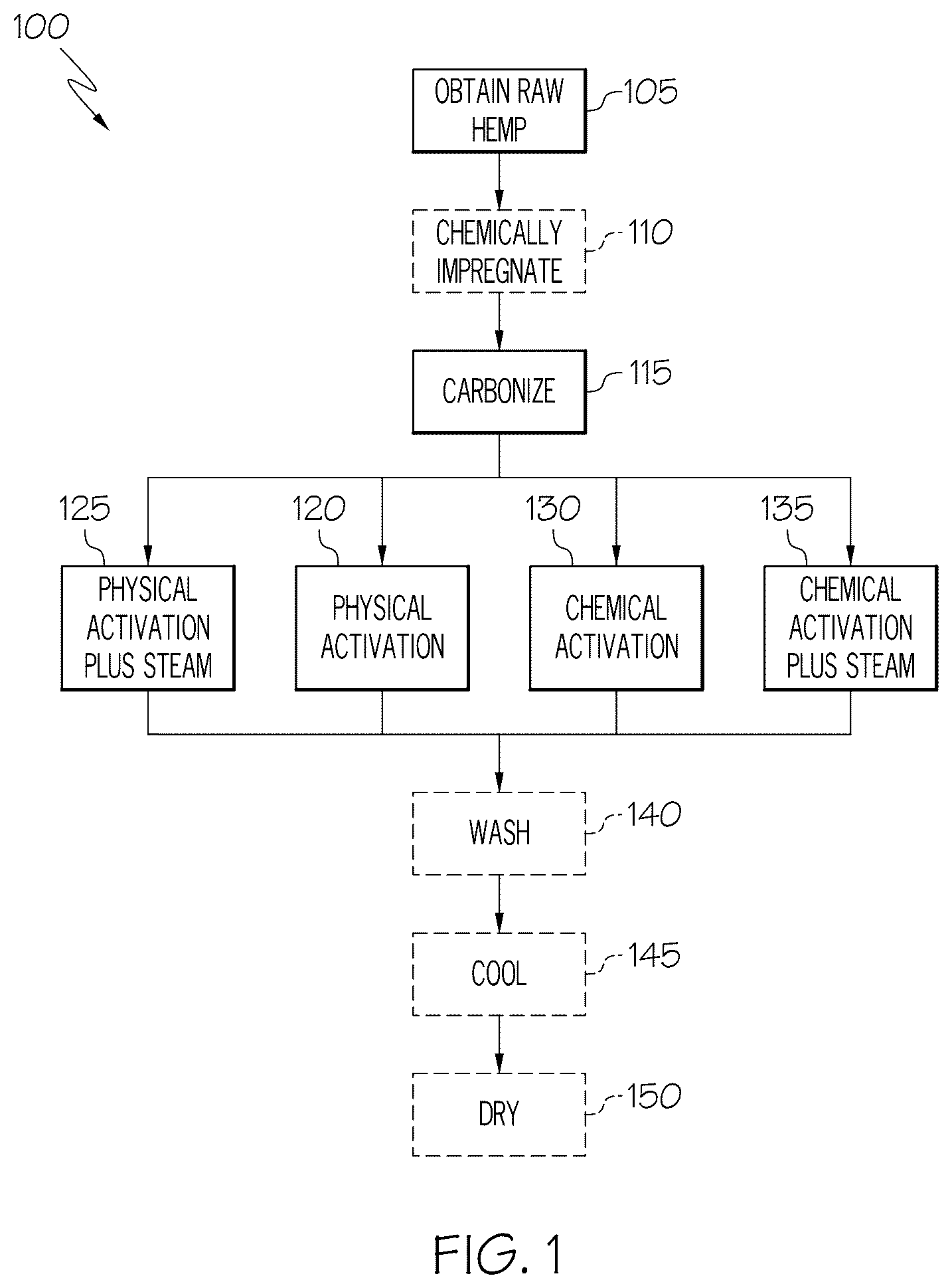 Patent US12311295 Figure 1 – Activated hemp filters and method of making activated hemp filters