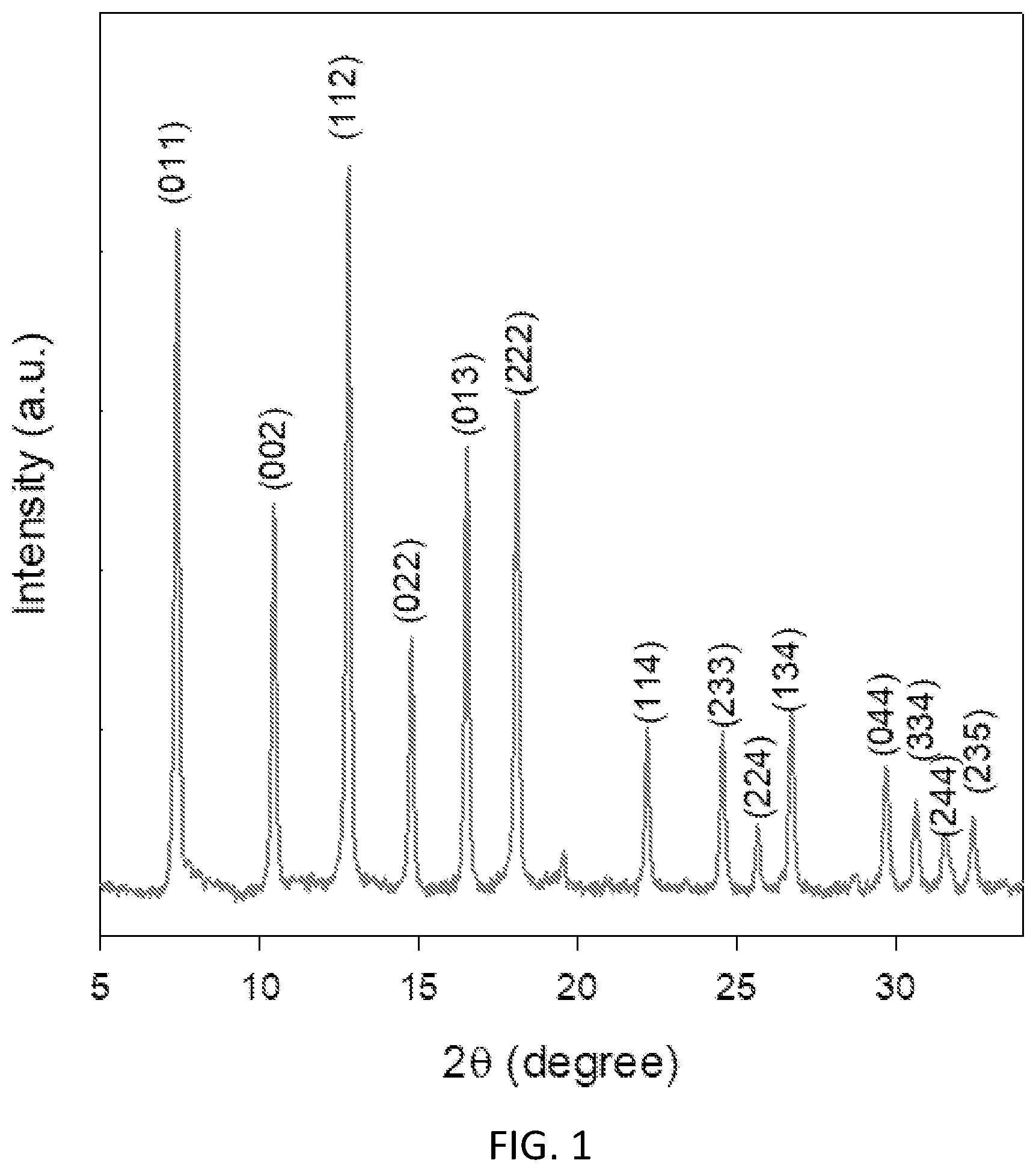 Patent US12311310 — Process for removing hydrogen sulfide from sour gases — Figure 1