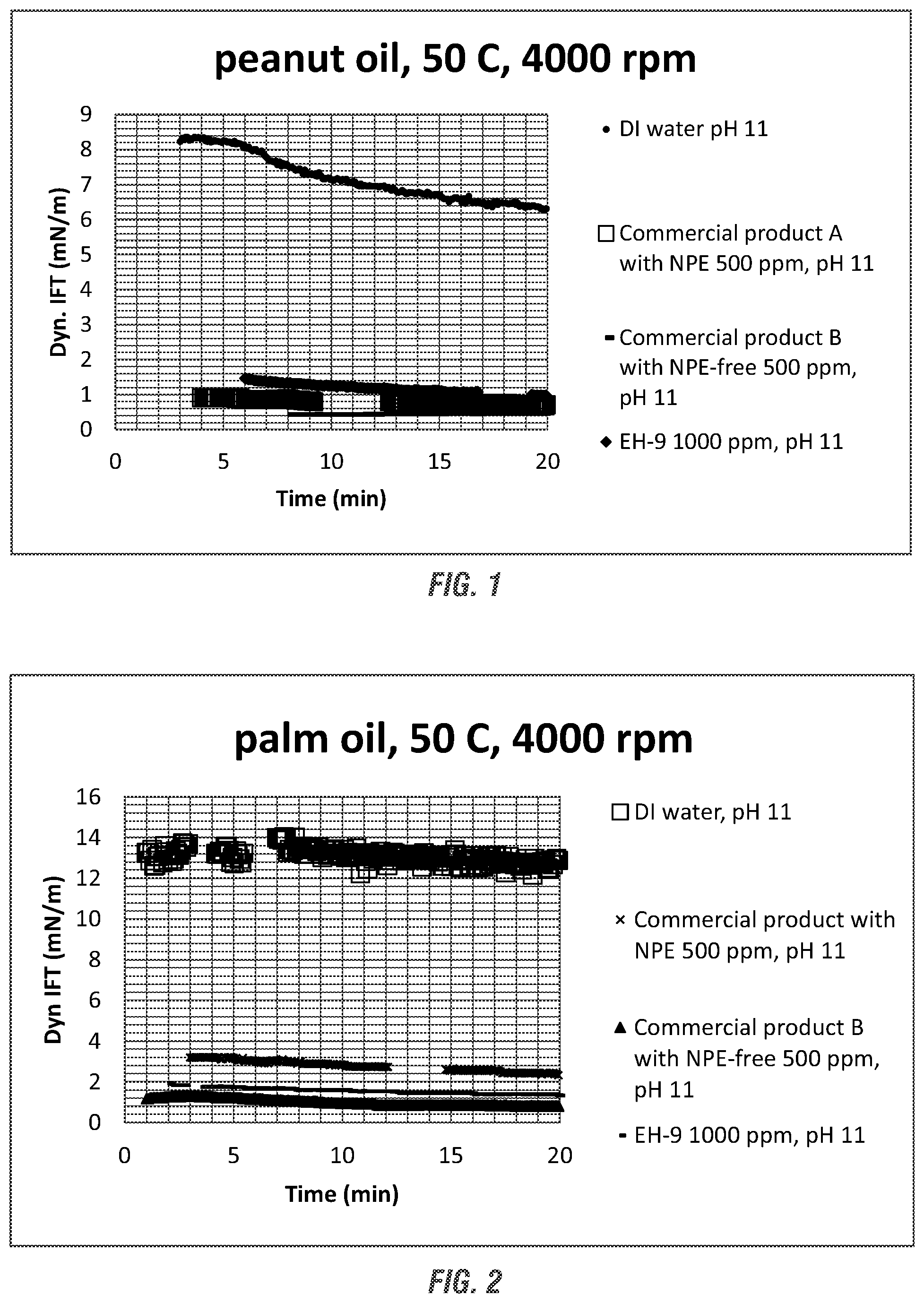 Patent US12311320 — Use of extended surfactants in process membrane cleaning — Figure 1