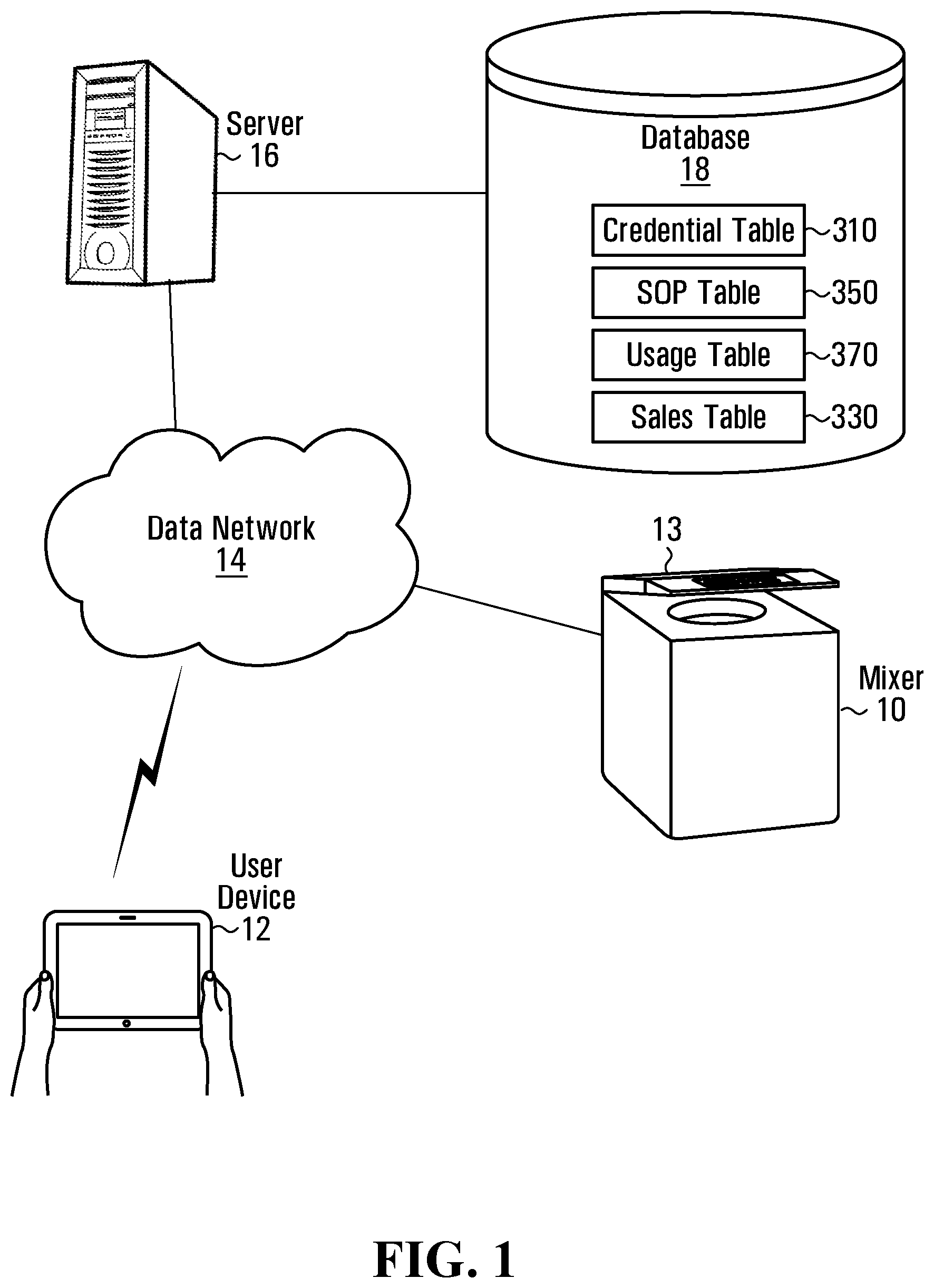 Patent US12311328 — Methods and systems for pharmaceutical compounding — Figure 1