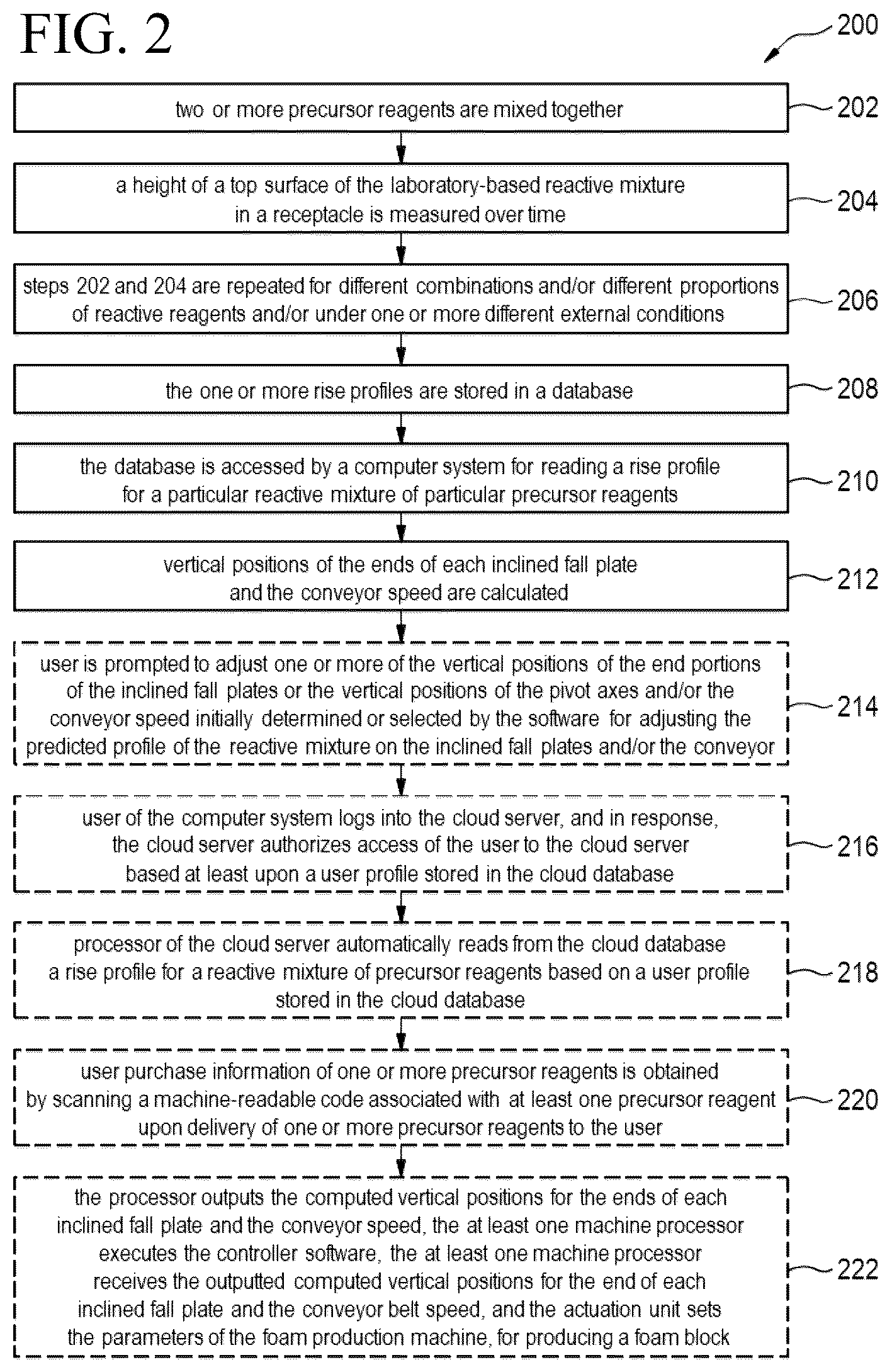 Patent US12311331 Figure 2 – System and method for determining parameters for foam production