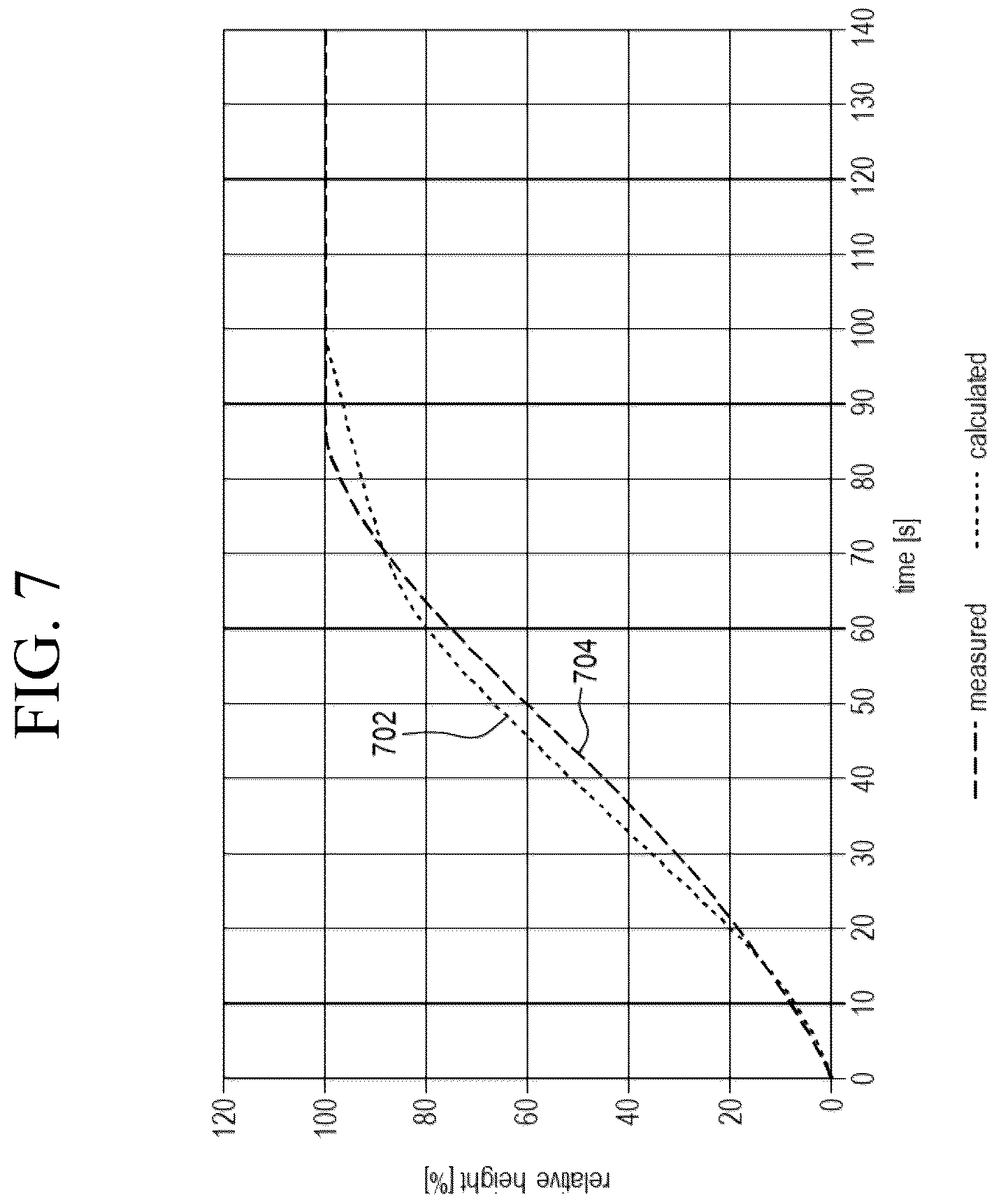 Patent US12311331 Figure 6 – System and method for determining parameters for foam production
