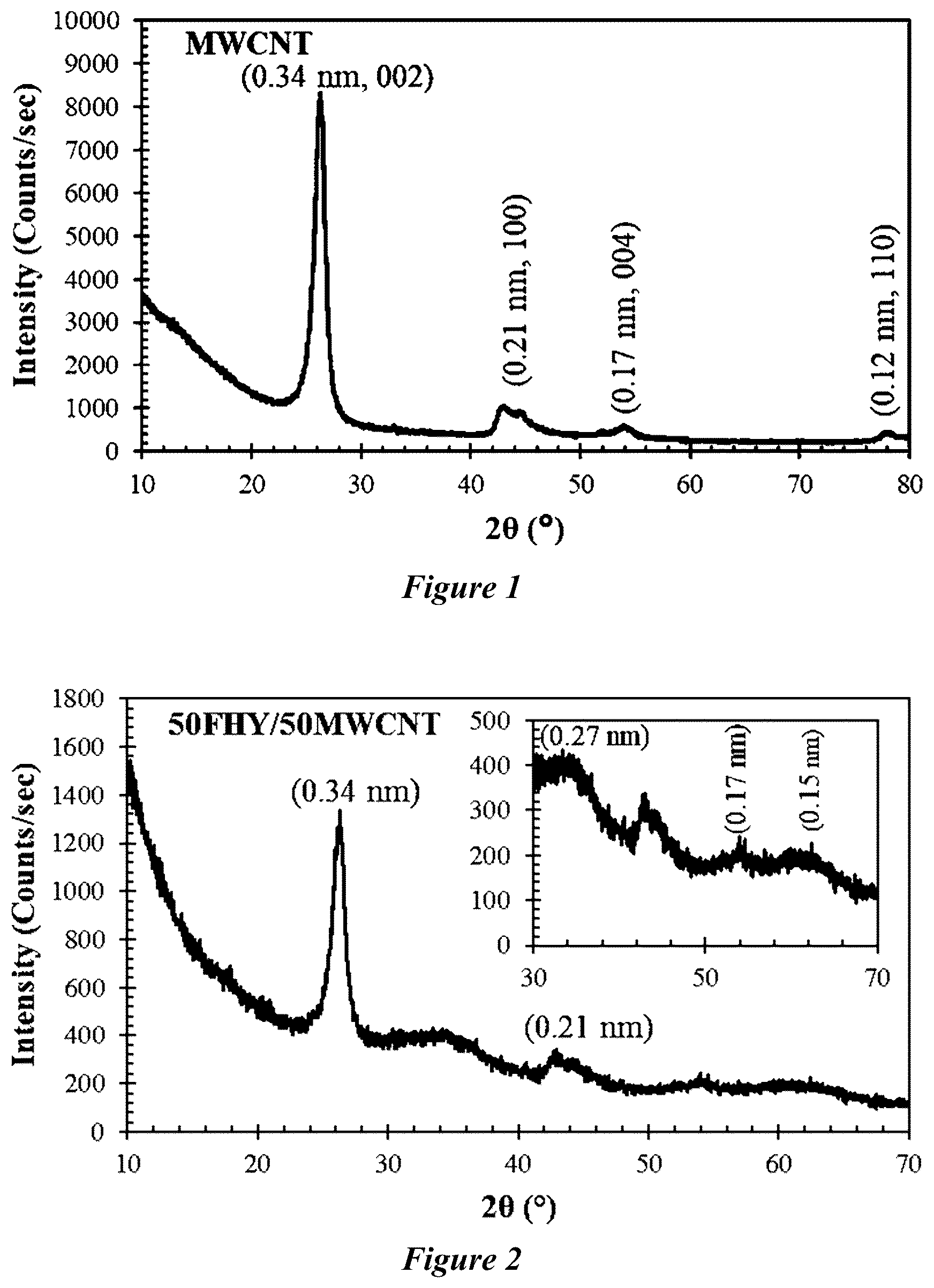 Patent US12311335 Figure 1 – Composite materials and methods of making and use thereof