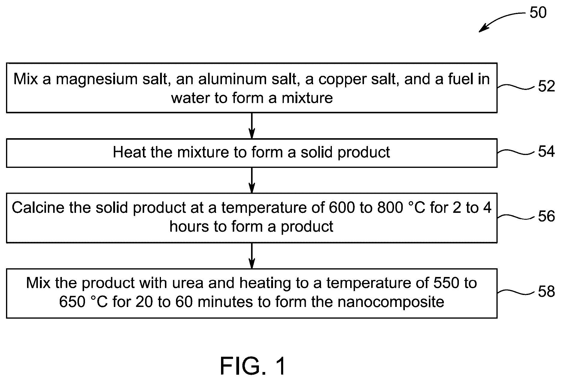 Patent US12311336 — Nanocomposite for purification of contaminated water — Figure 1