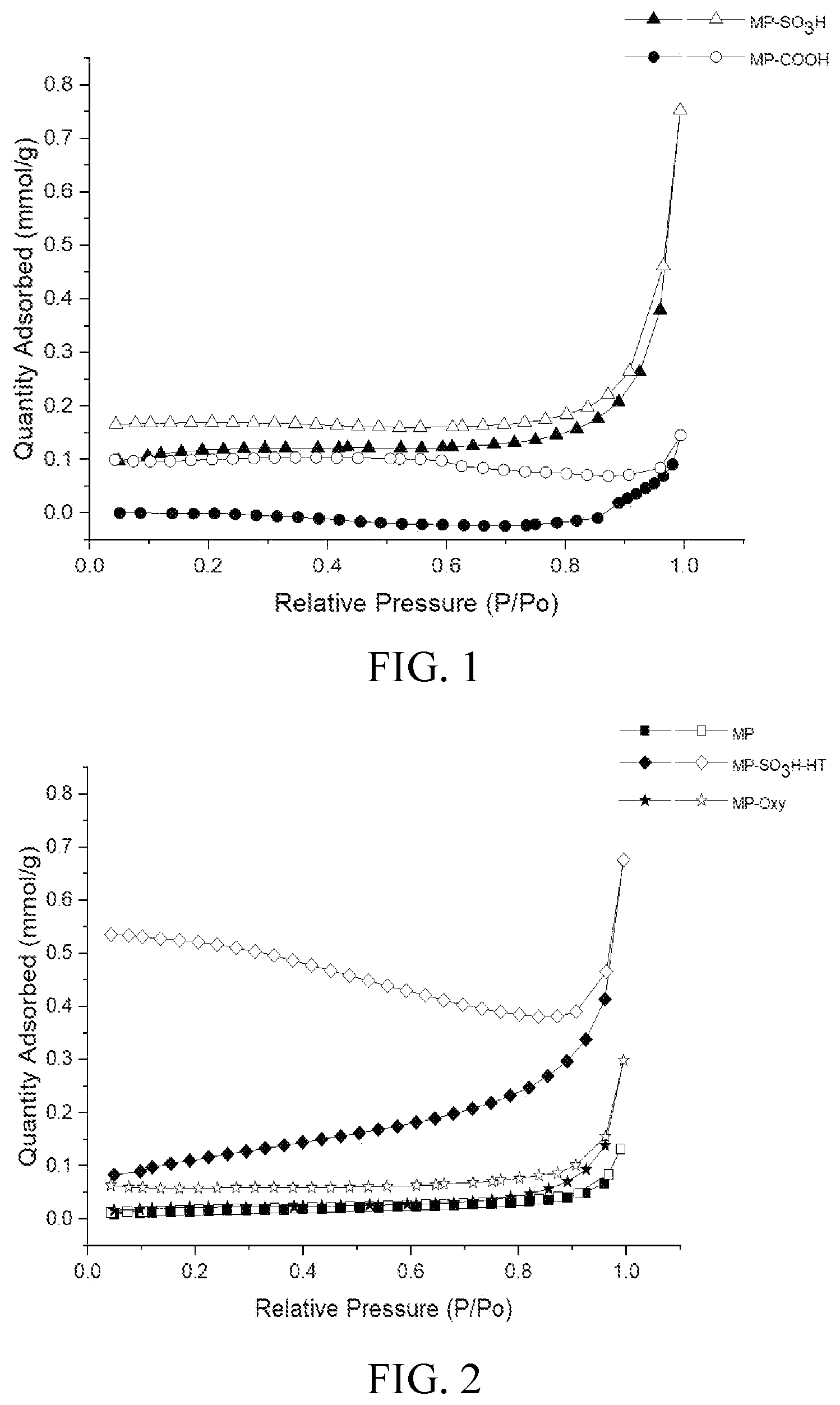 Patent US12311339 — Carbon dioxide adsorbent — Figure 1