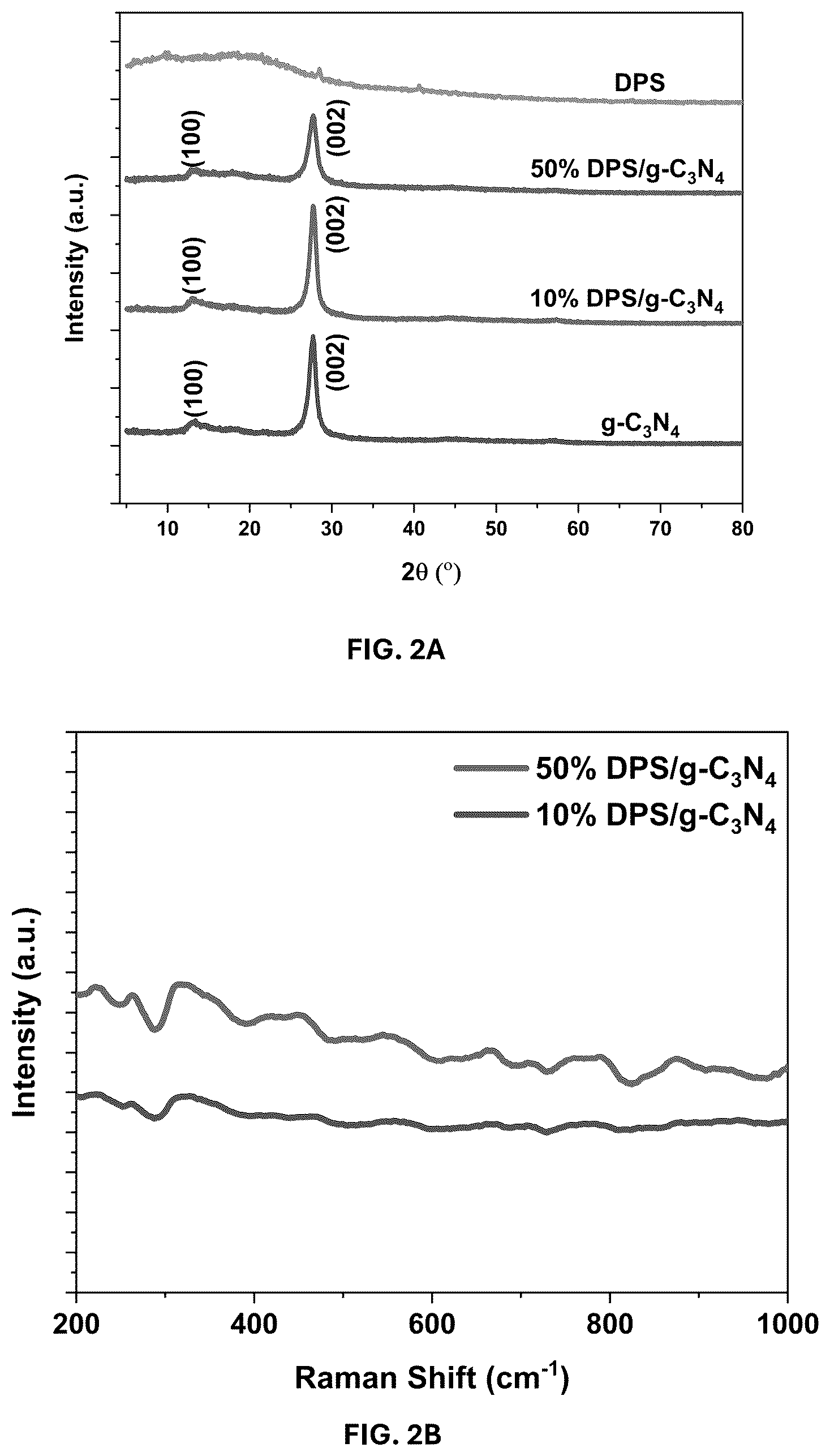 Patent US12311344 Figure 2 – Date palm syrup-graphitic carbon nitride composite and methods of making and using same