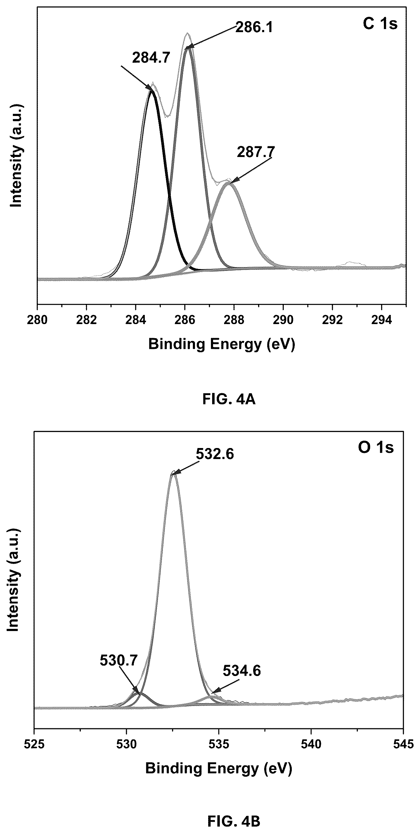 Patent US12311344 Figure 4 – Date palm syrup-graphitic carbon nitride composite and methods of making and using same