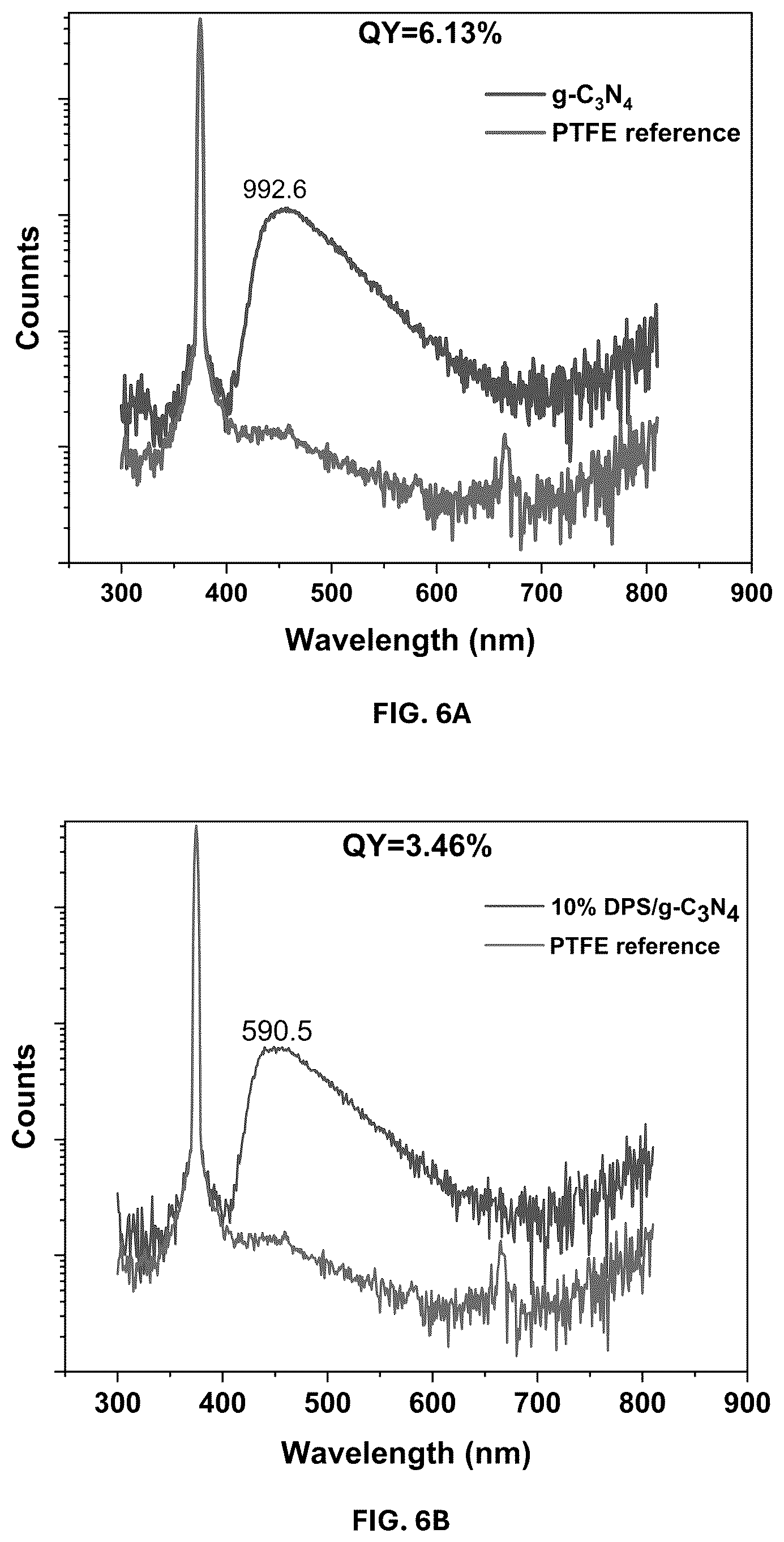 Patent US12311344 Figure 9 – Date palm syrup-graphitic carbon nitride composite and methods of making and using same