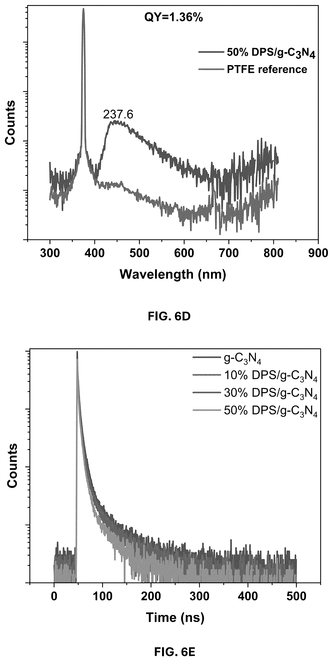 Patent US12311344 Figure 11 – Date palm syrup-graphitic carbon nitride composite and methods of making and using same